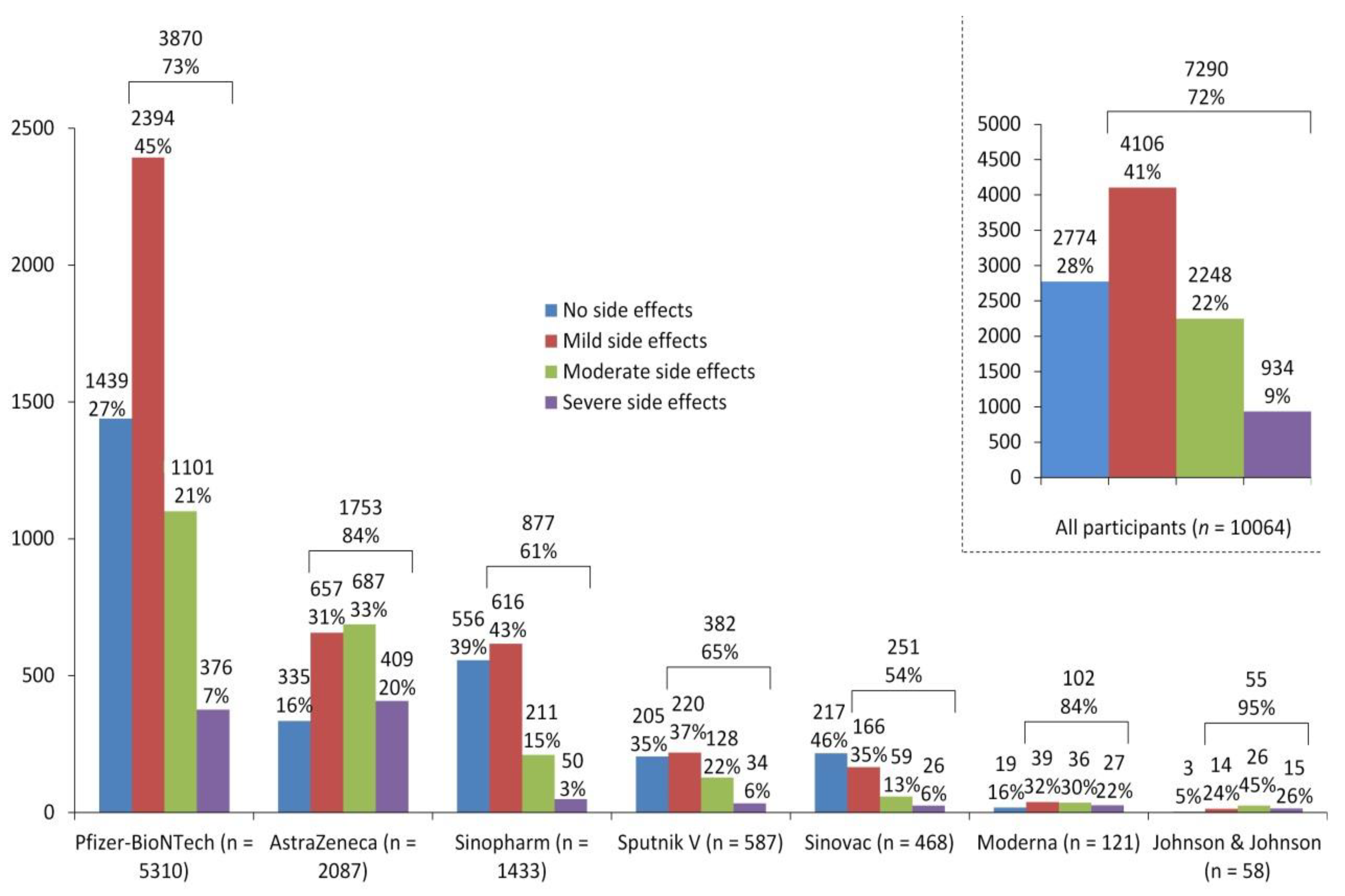 Vaccines 10 00366 g003 550