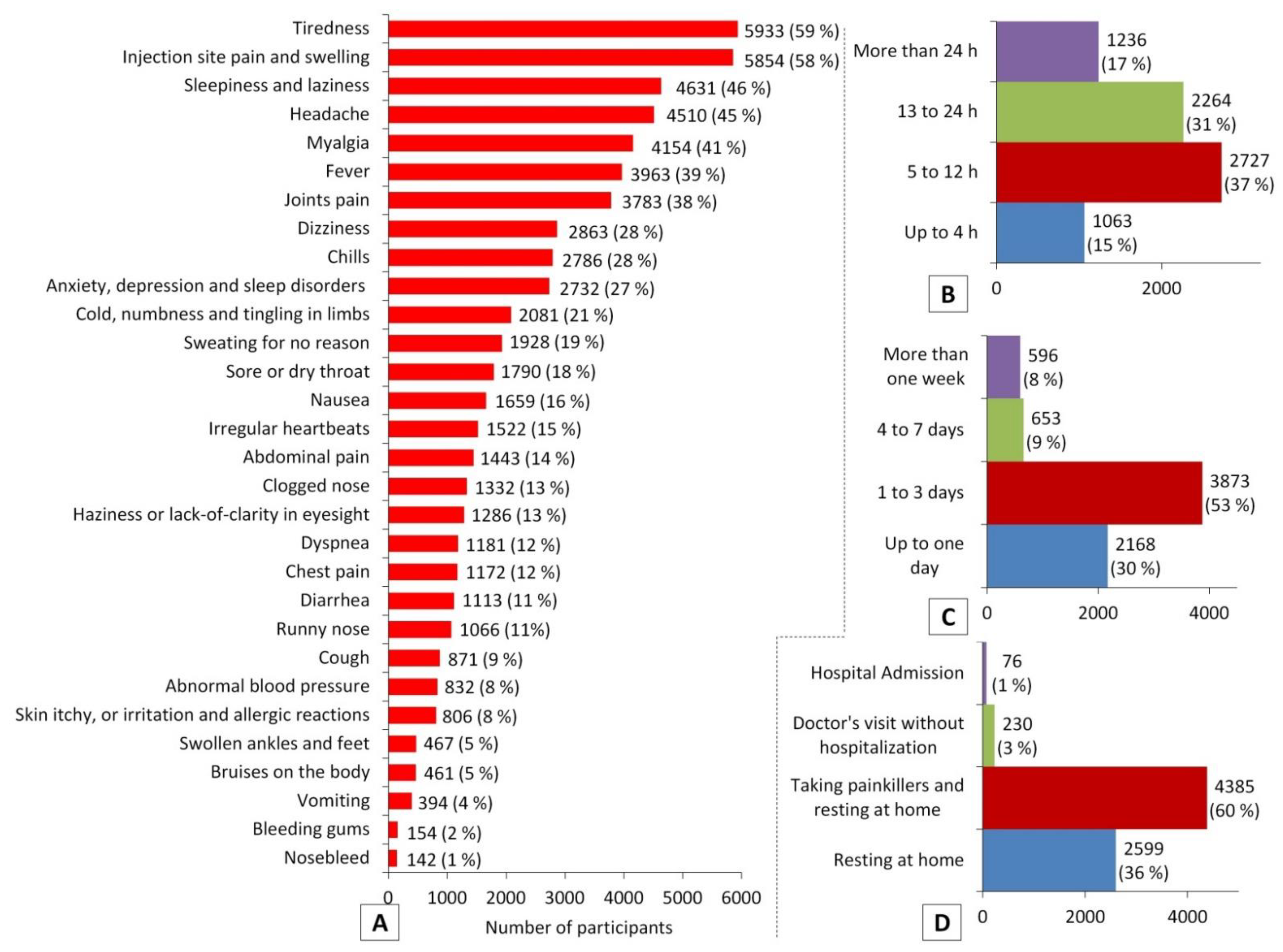 Vaccines 10 00366 g004 550