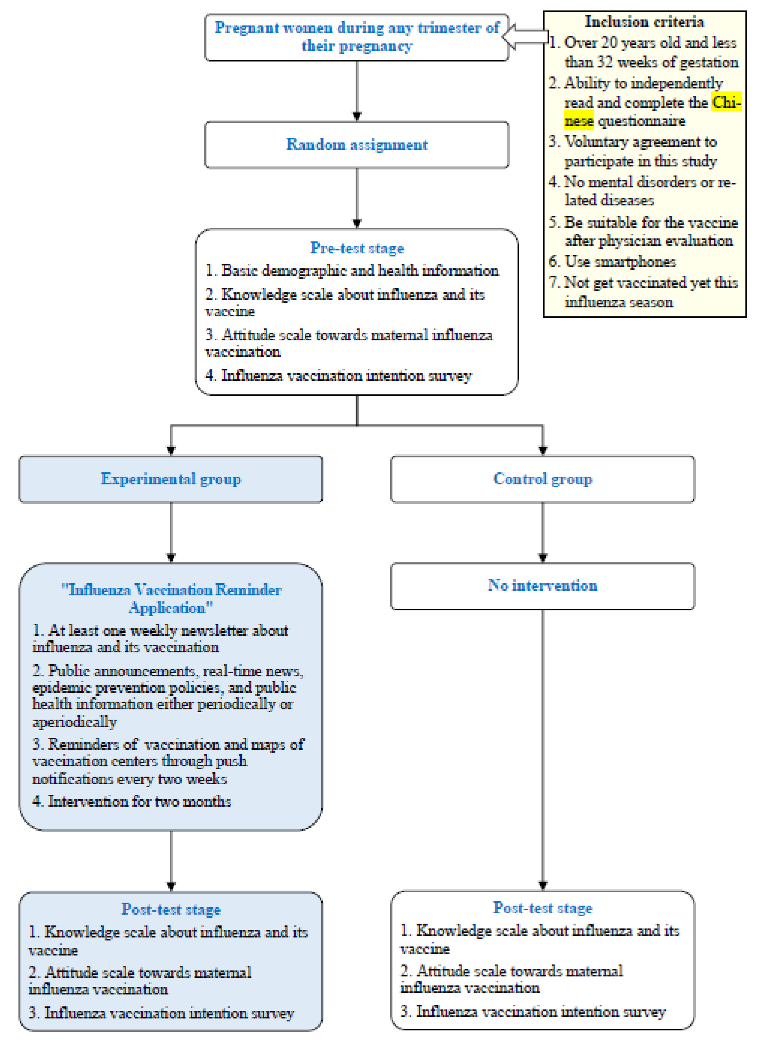Vaccines 10 00369 g001 550