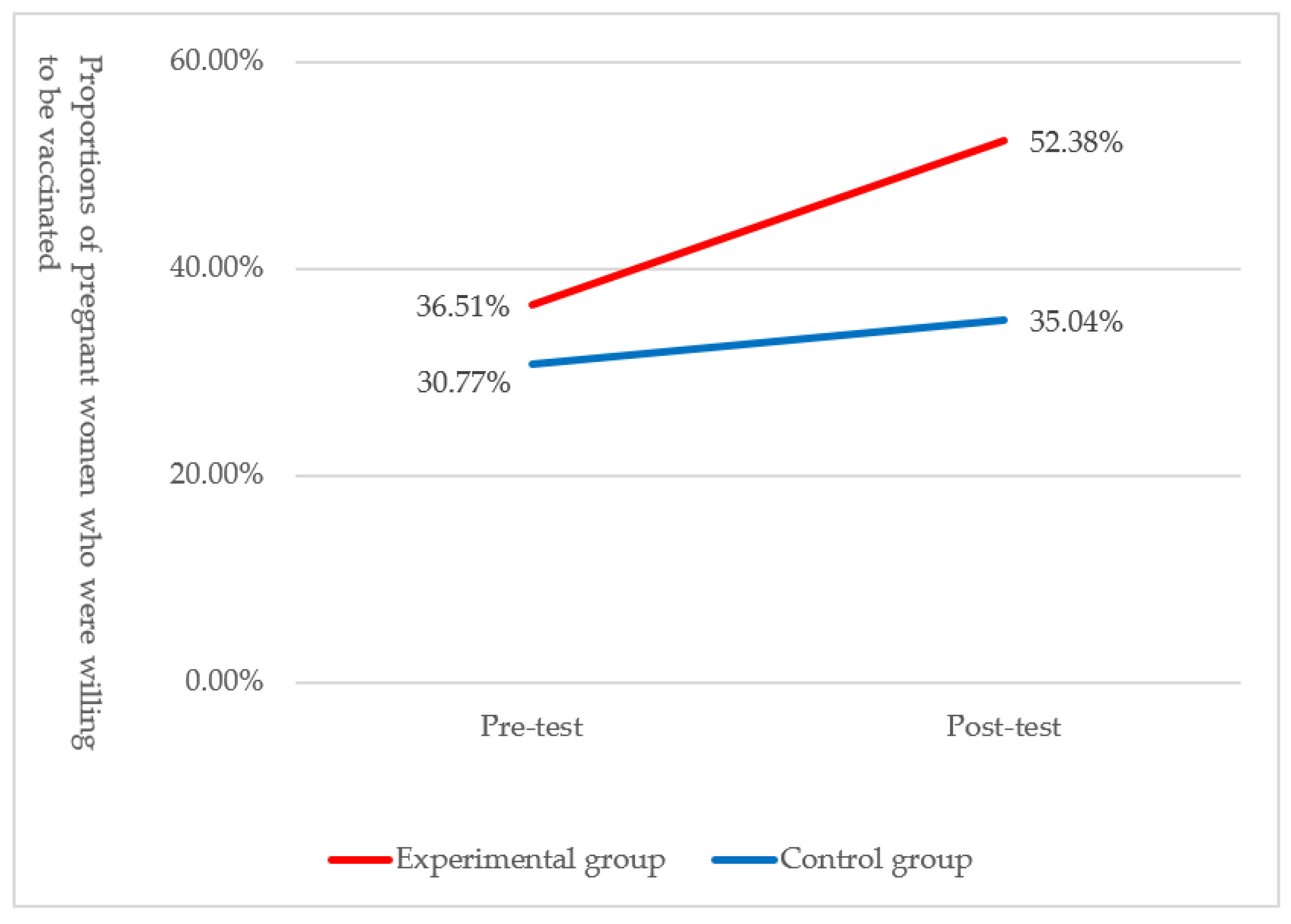Vaccines 10 00369 g002 550