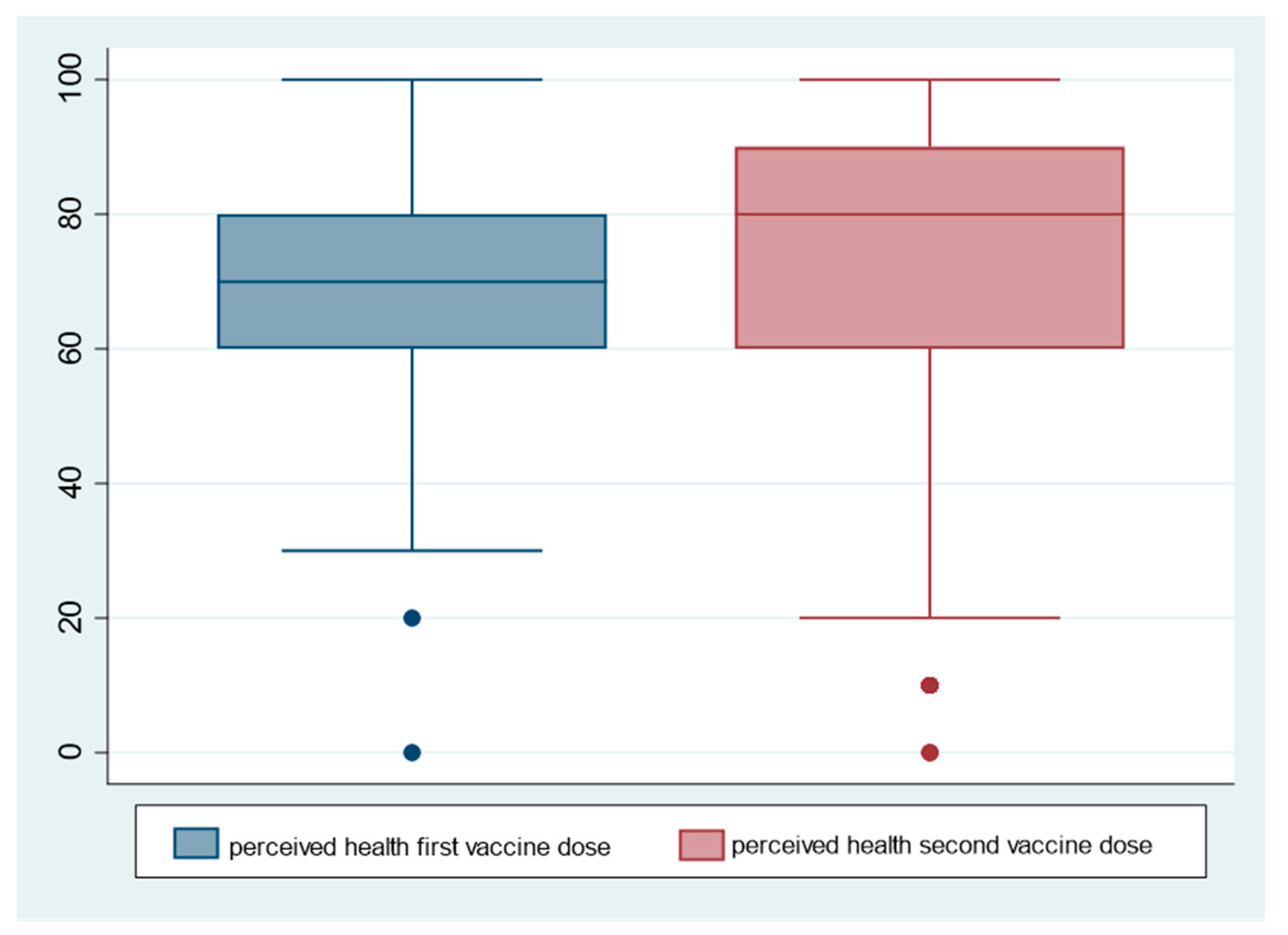 Vaccines 10 00373 g002 550