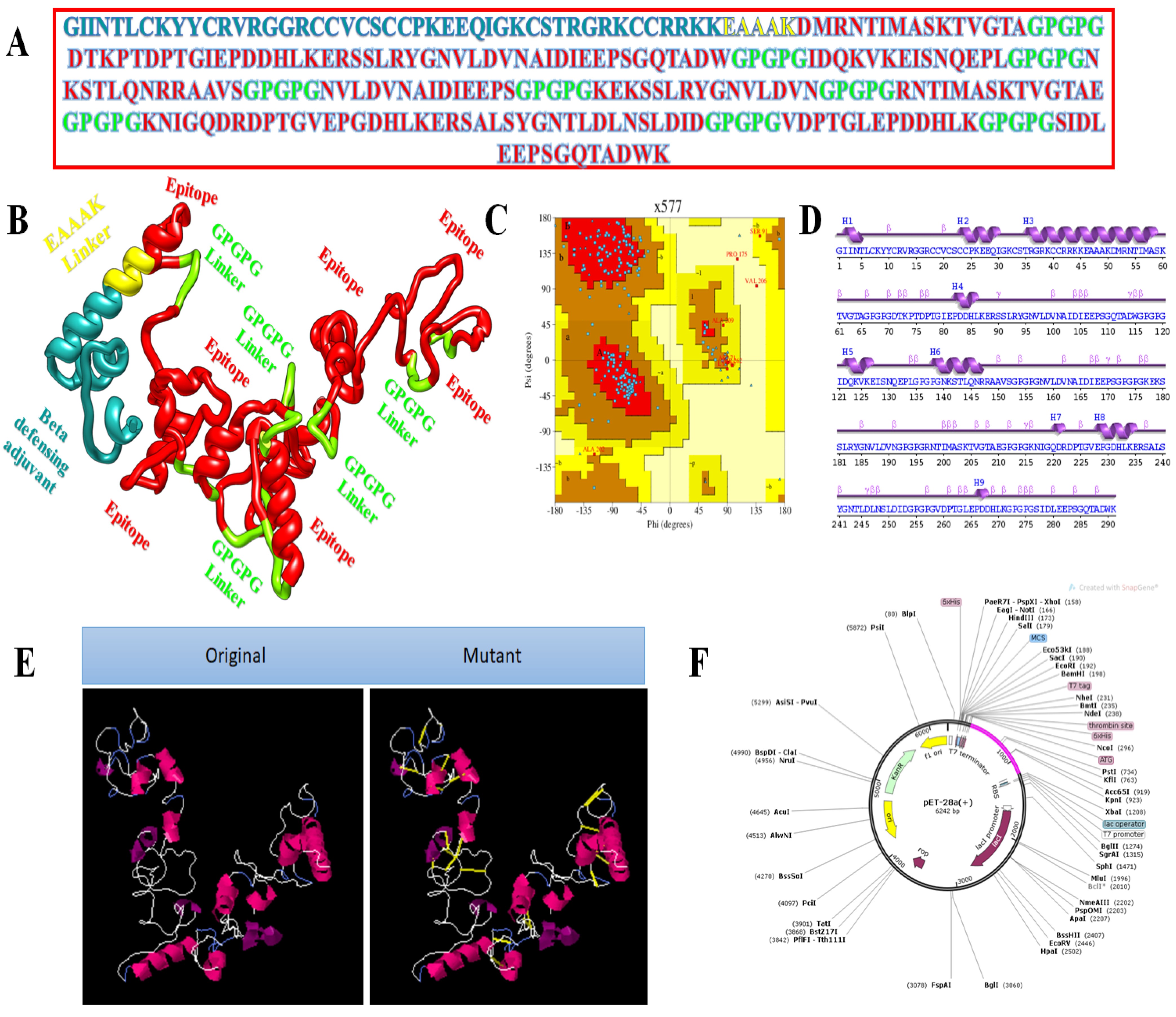 Vaccines 10 00378 g004 Vaccines 10 00378 g004