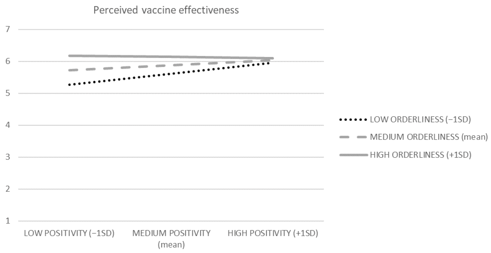 Vaccines 10 00379 g003 Vaccines 10 00379 g003