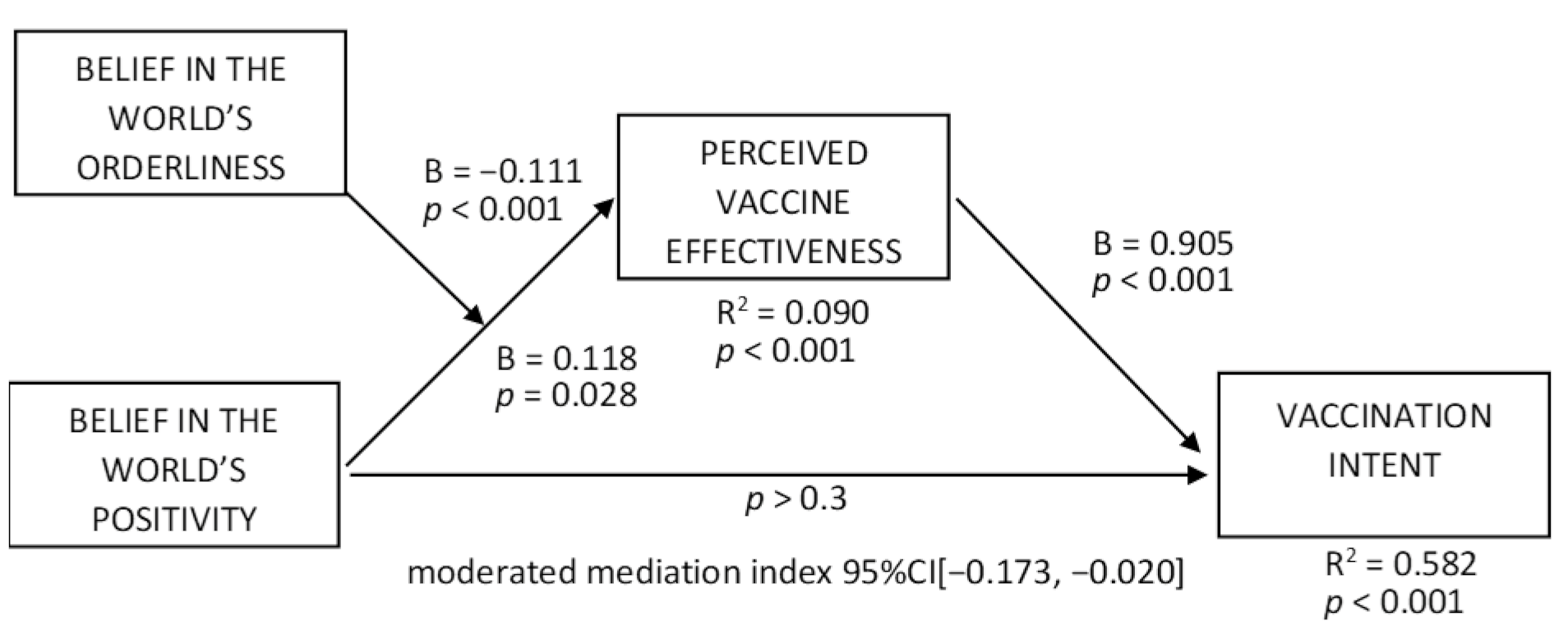 Vaccines 10 00379 g004 Vaccines 10 00379 g004