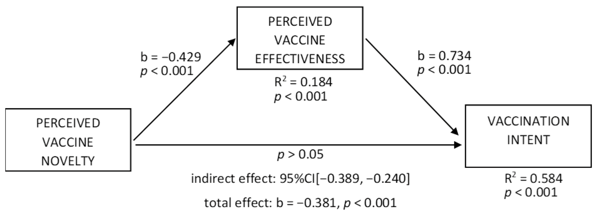 Vaccines 10 00379 g005 Vaccines 10 00379 g005
