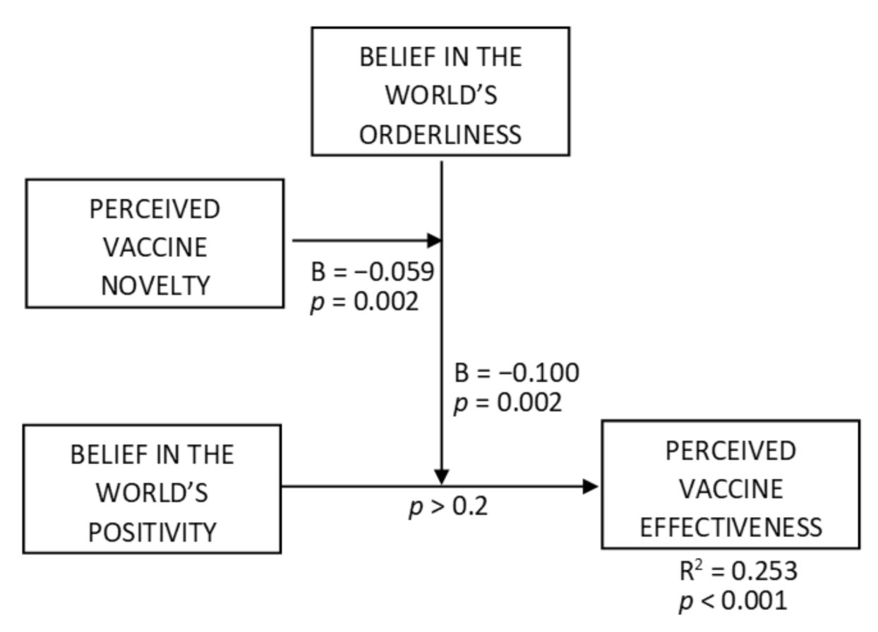 Vaccines 10 00379 g006 Vaccines 10 00379 g006