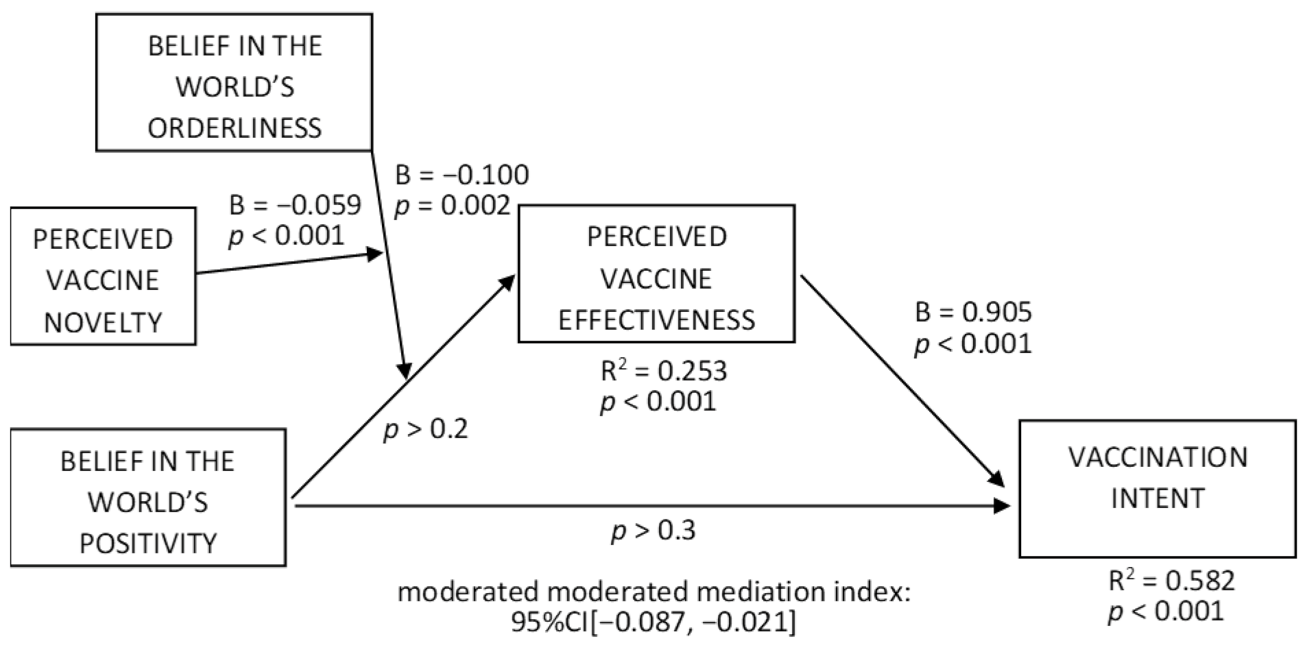 Vaccines 10 00379 g008 Vaccines 10 00379 g008
