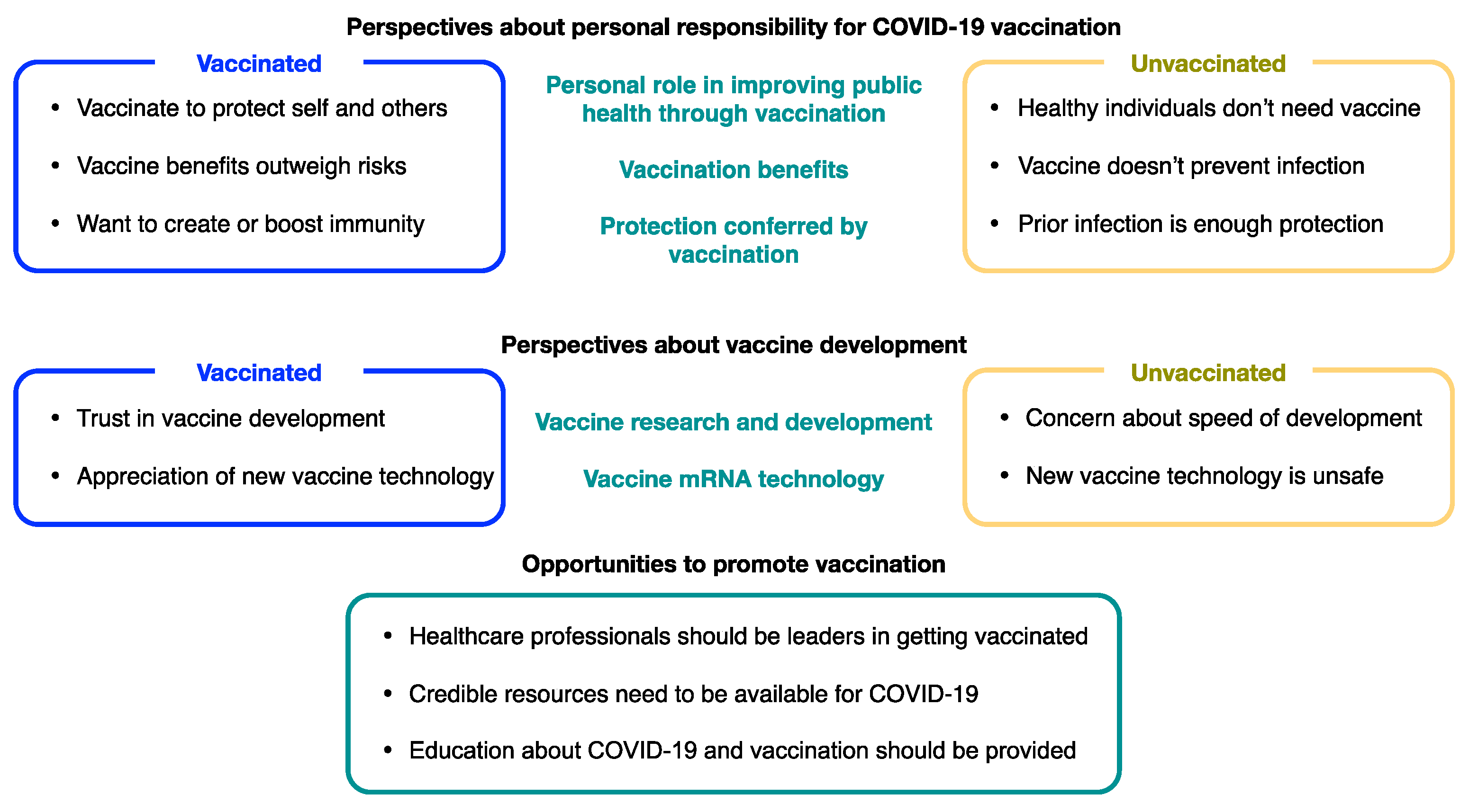 Vaccines 10 00380 g001 550