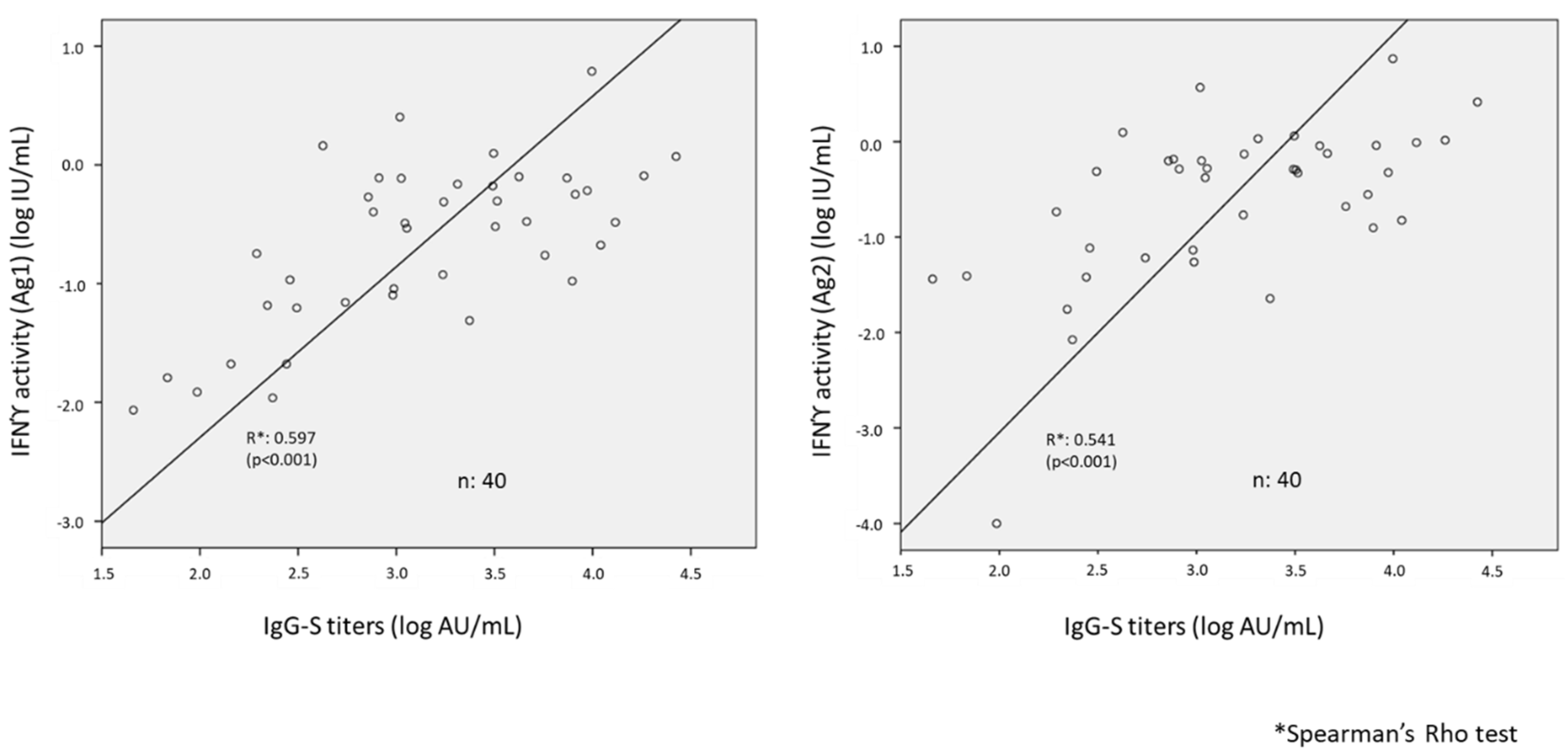 Vaccines 10 00383 g002