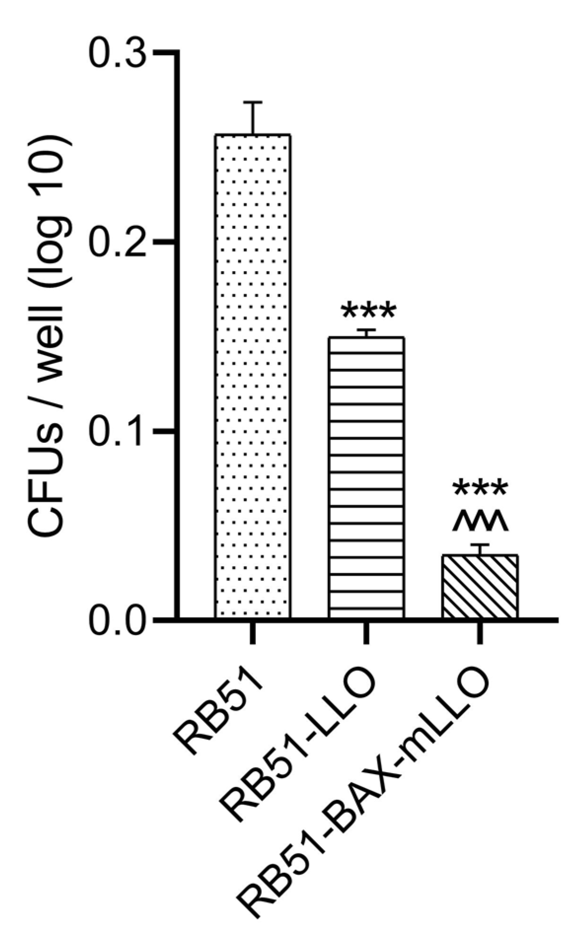 Vaccines 10 00388 g002 Vaccines 10 00388 g002
