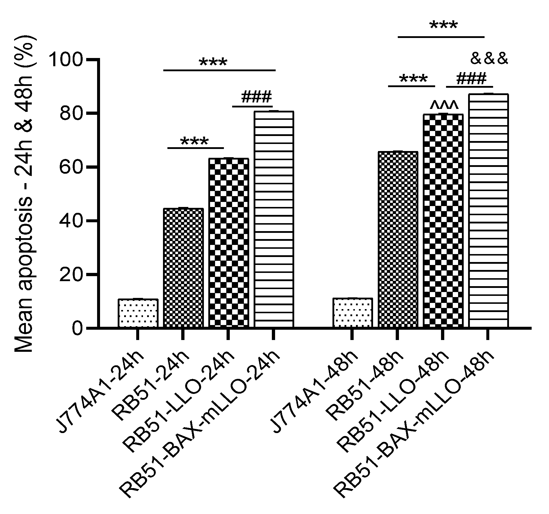 Vaccines 10 00388 g003 Vaccines 10 00388 g003