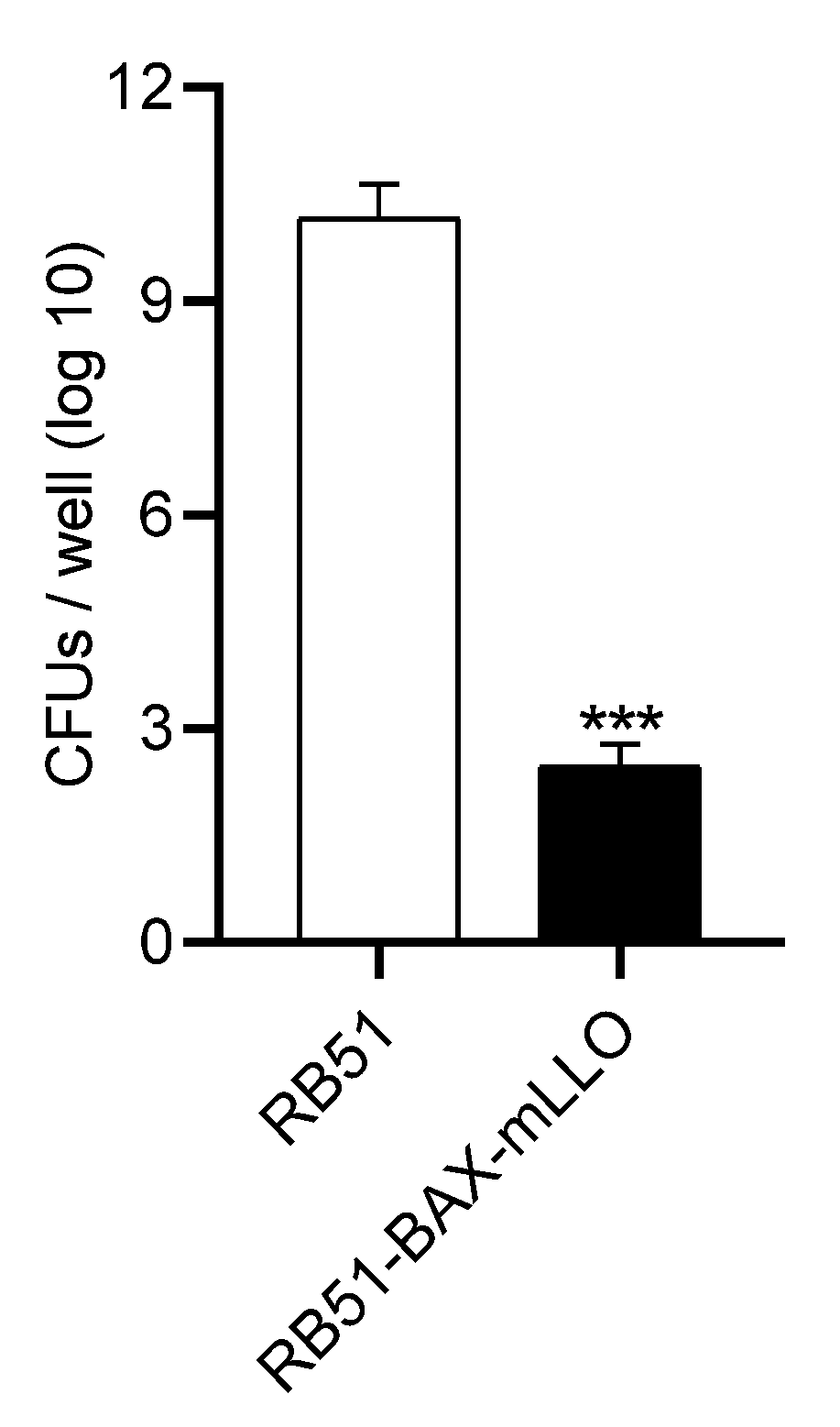 Vaccines 10 00388 g004 Vaccines 10 00388 g004
