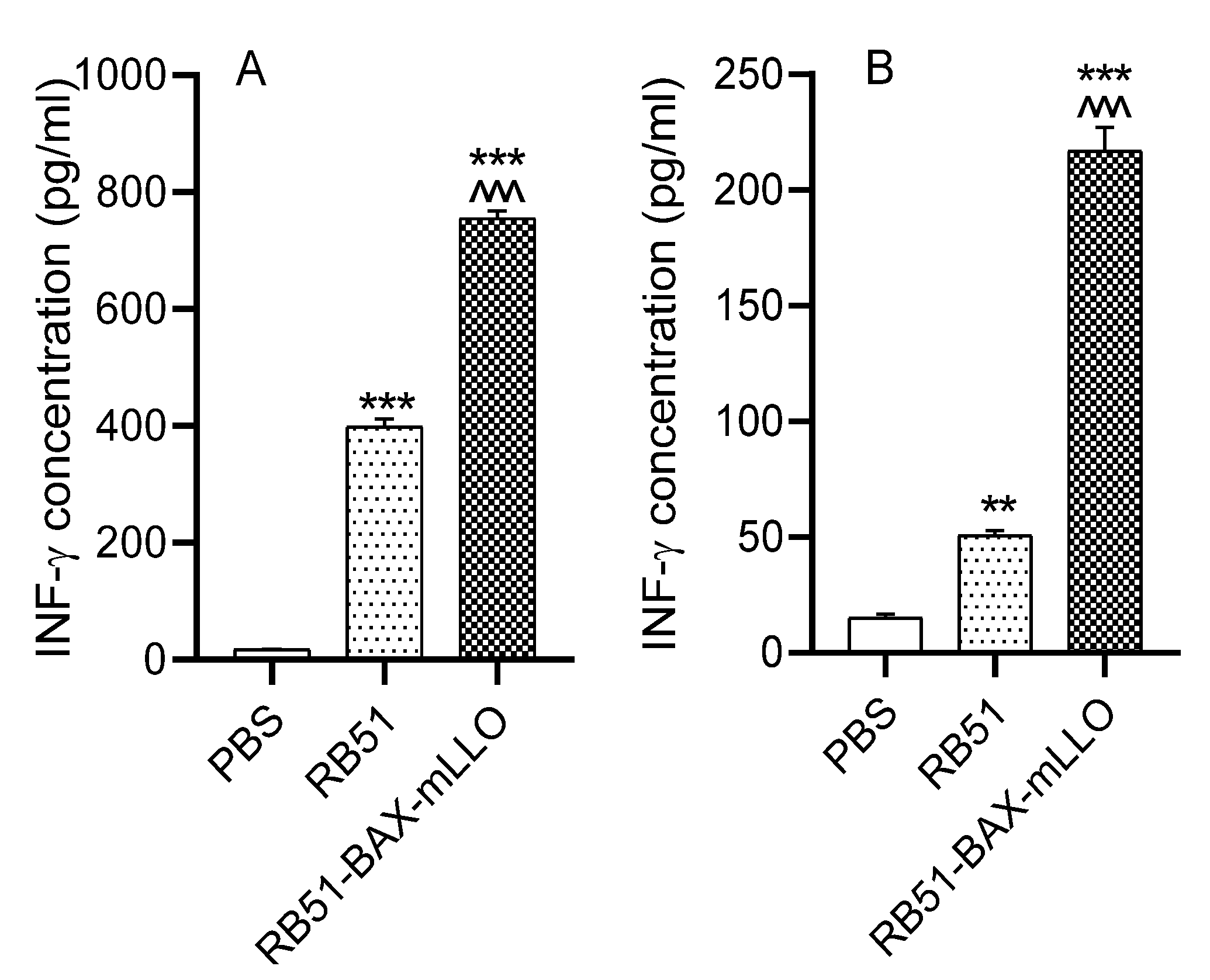 Vaccines 10 00388 g005 Vaccines 10 00388 g005