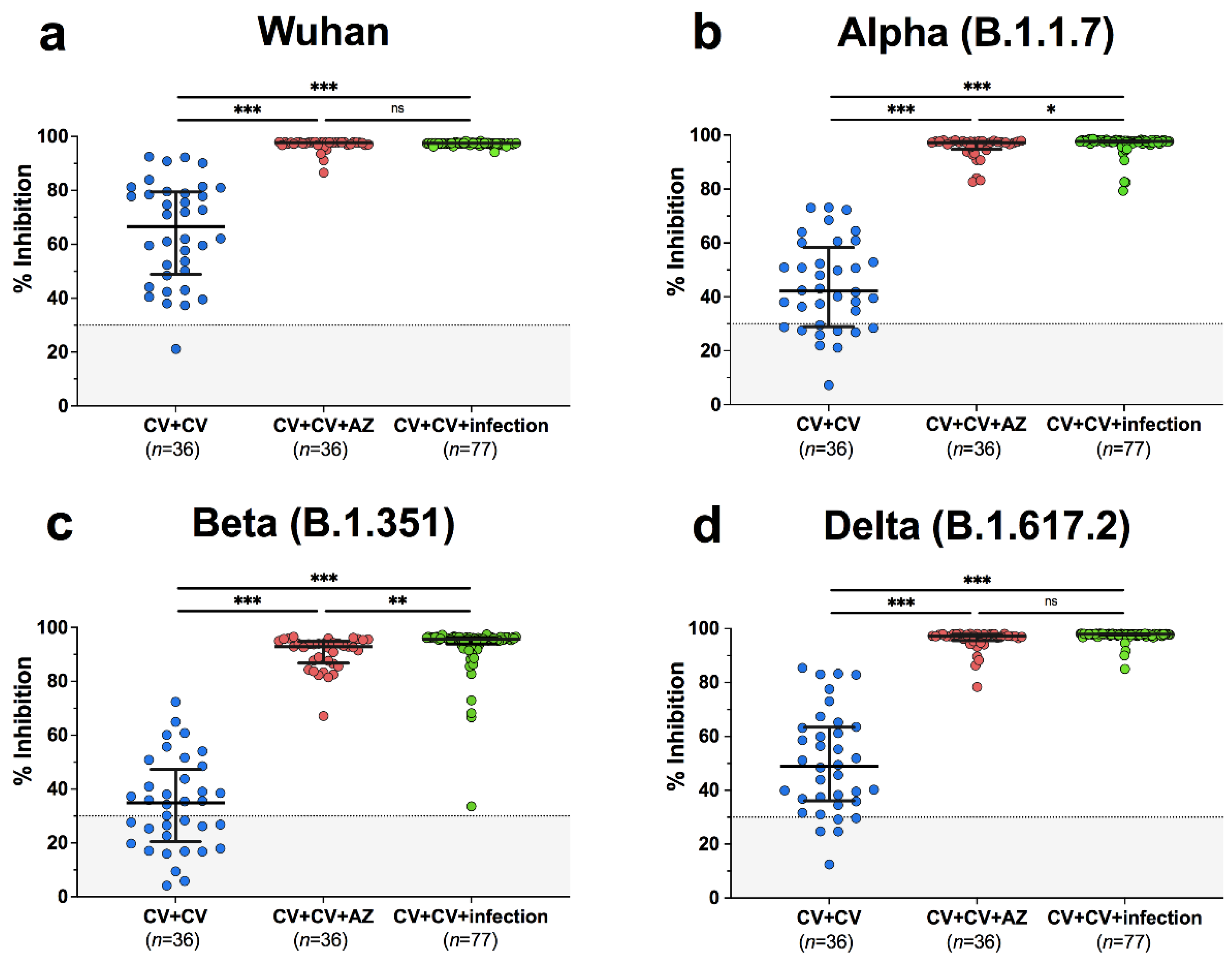 Vaccines 10 00391 g002 550