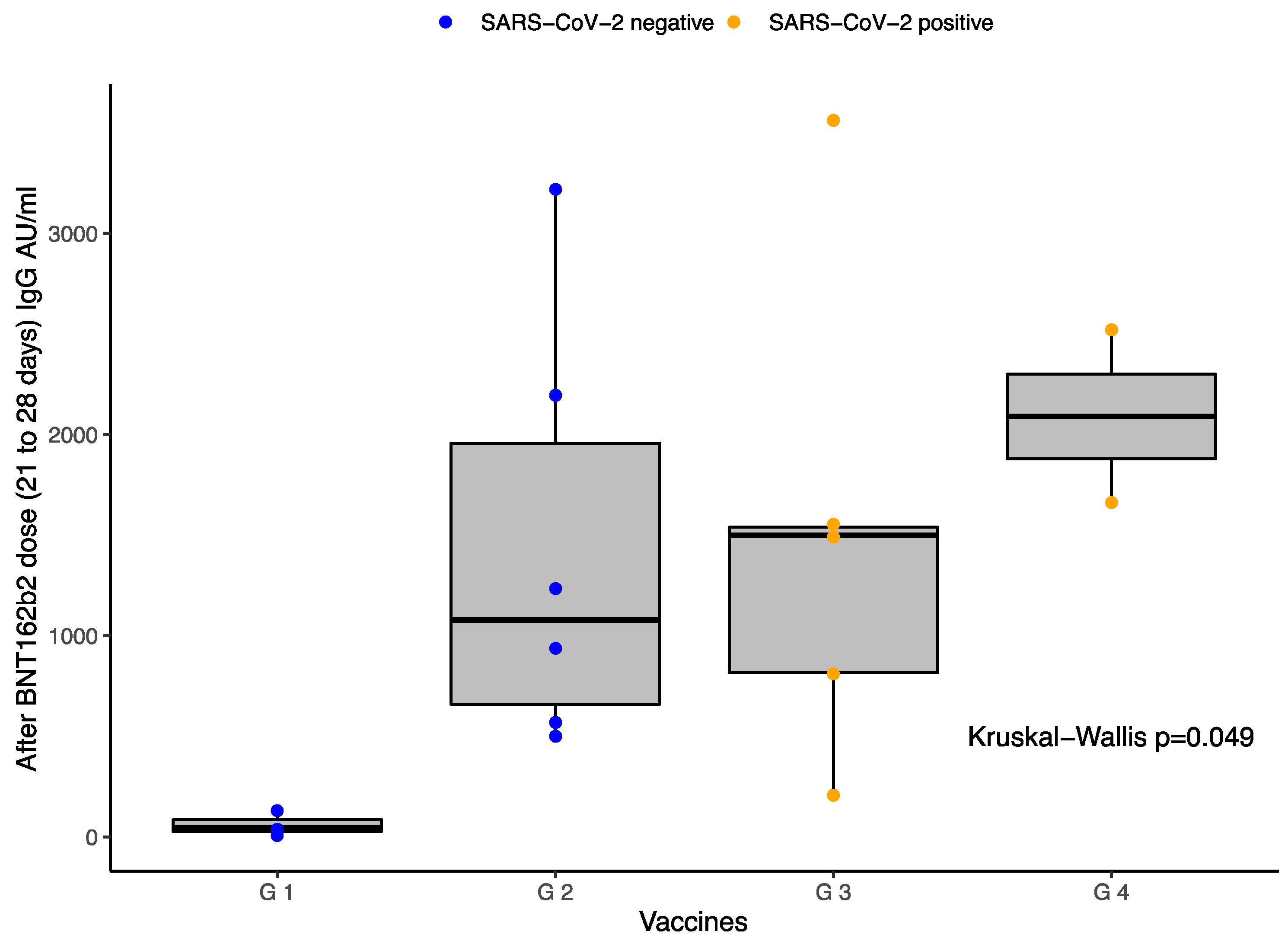 Vaccines 10 00392 g001 550