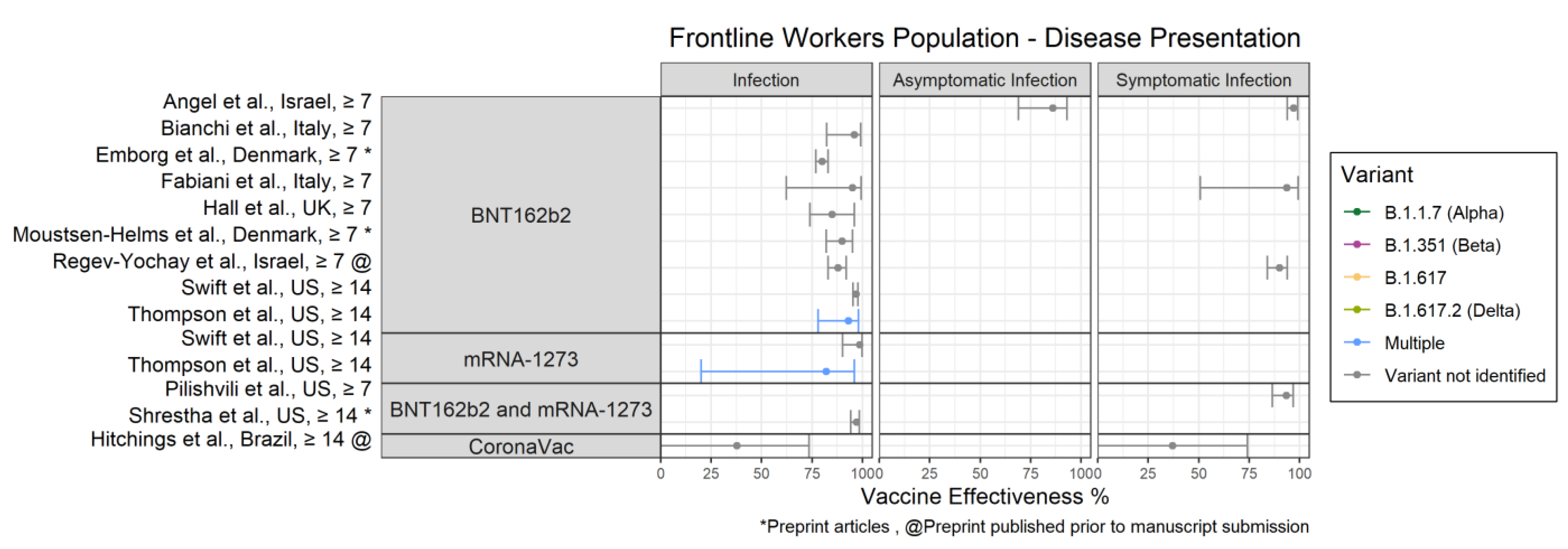 Vaccines 10 00393 g003