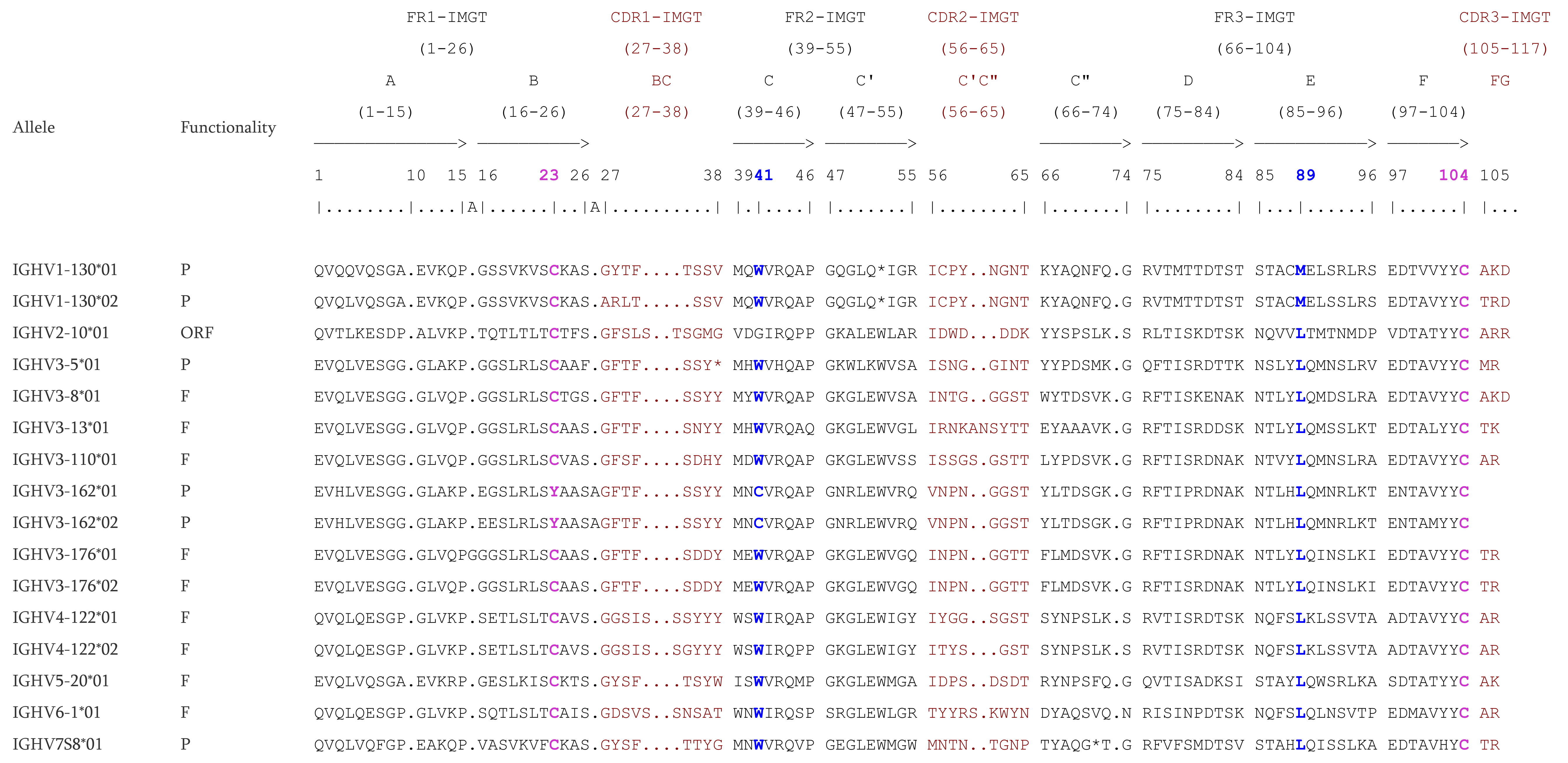 Vaccines 10 00394 g002