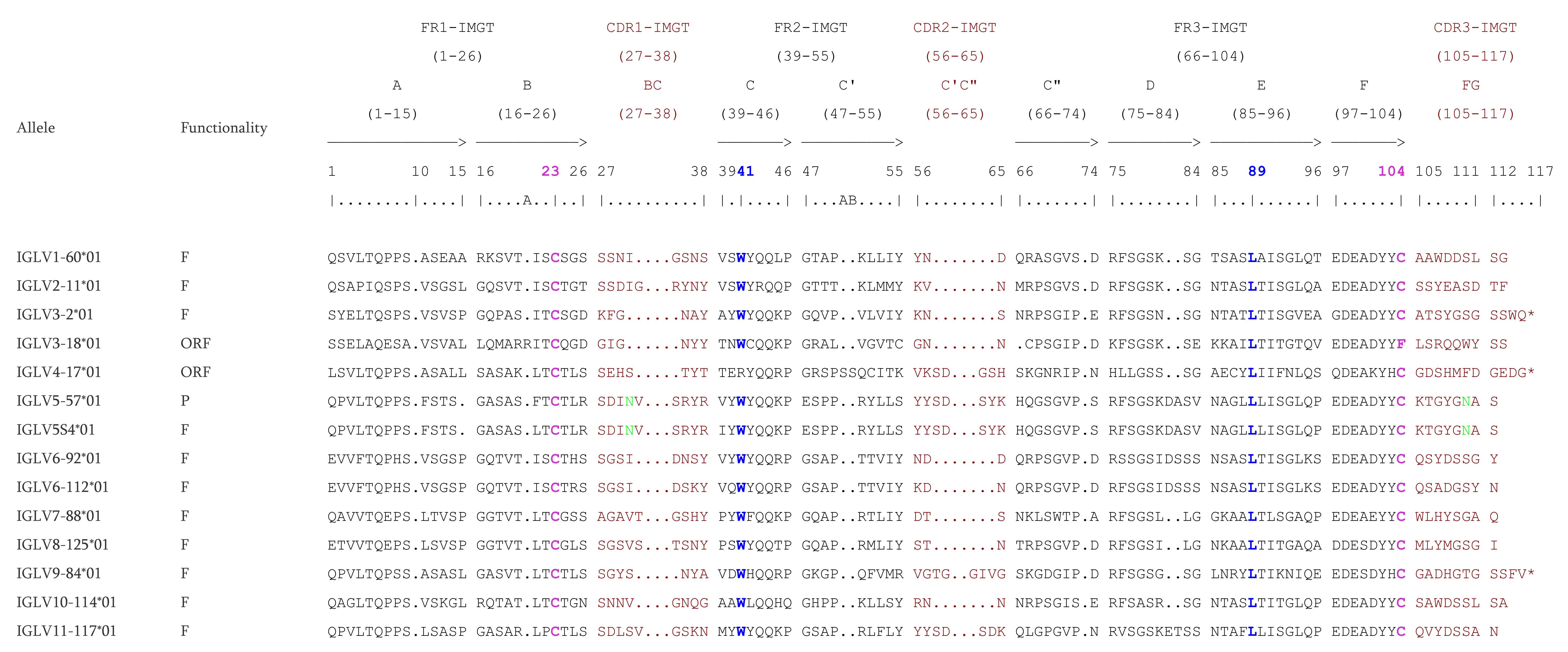 Vaccines 10 00394 g006