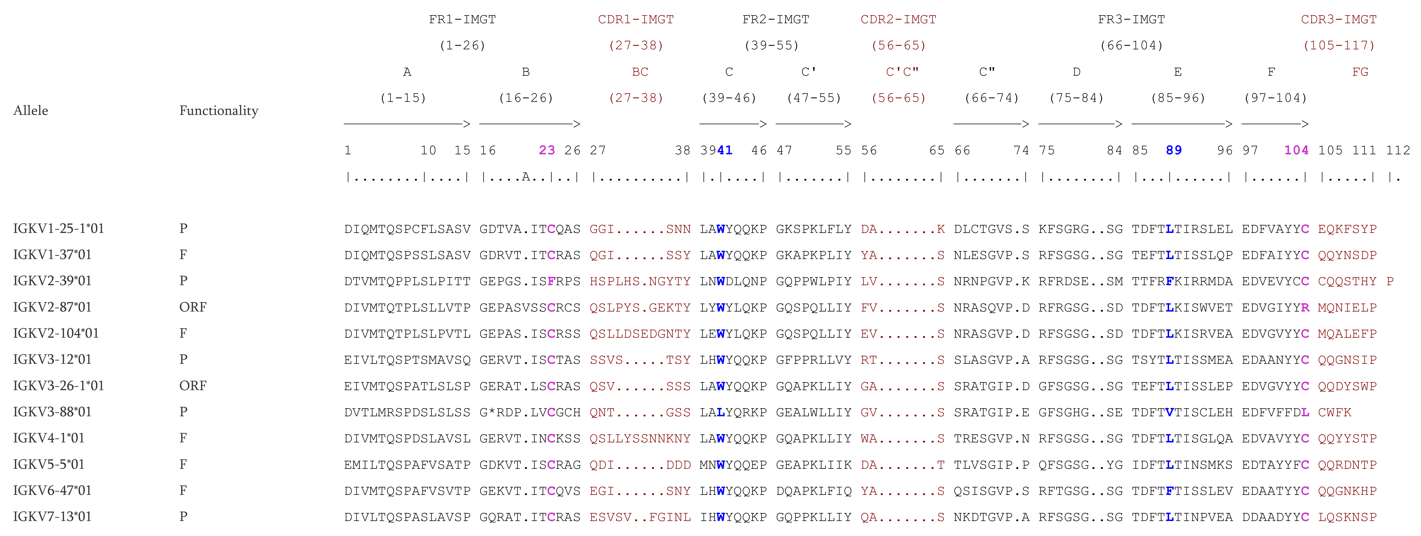 Vaccines 10 00394 g009
