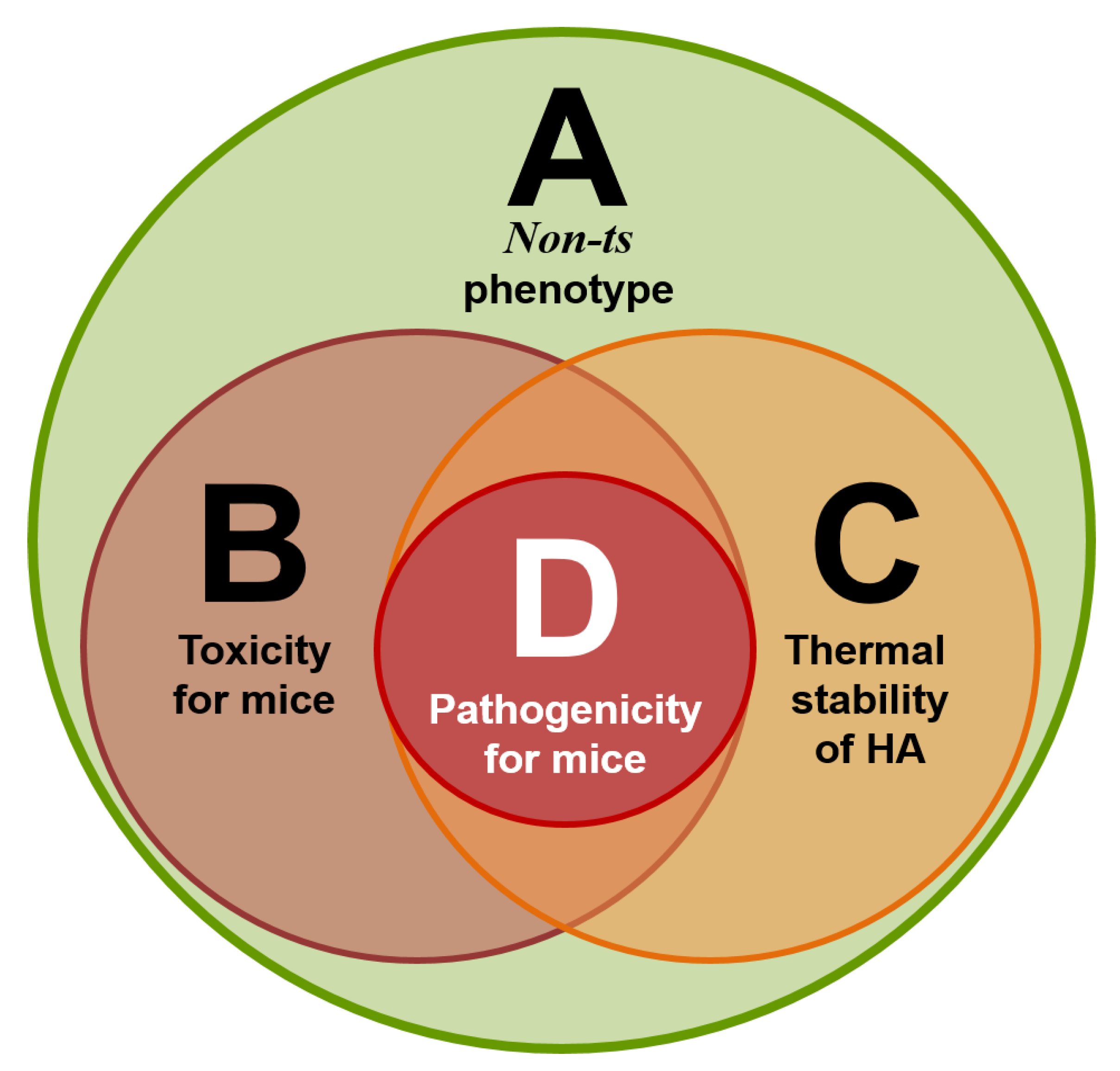 Vaccines 10 00395 g008