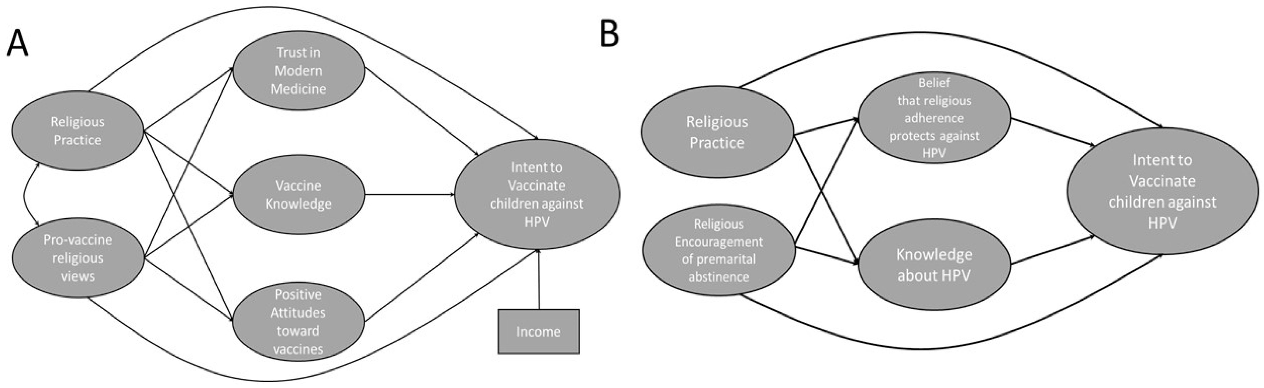 Vaccines 10 00397 g001