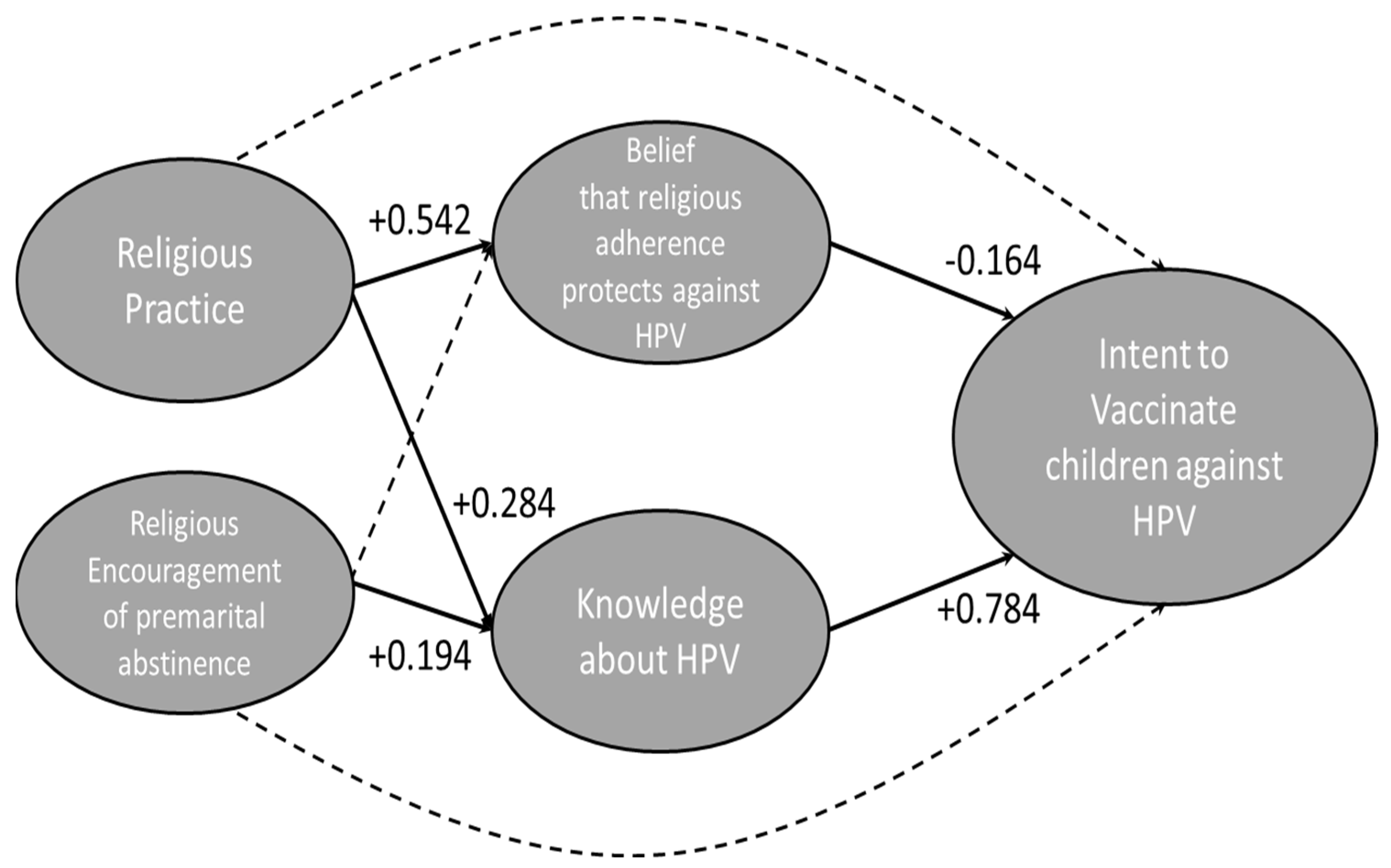 Vaccines 10 00397 g003