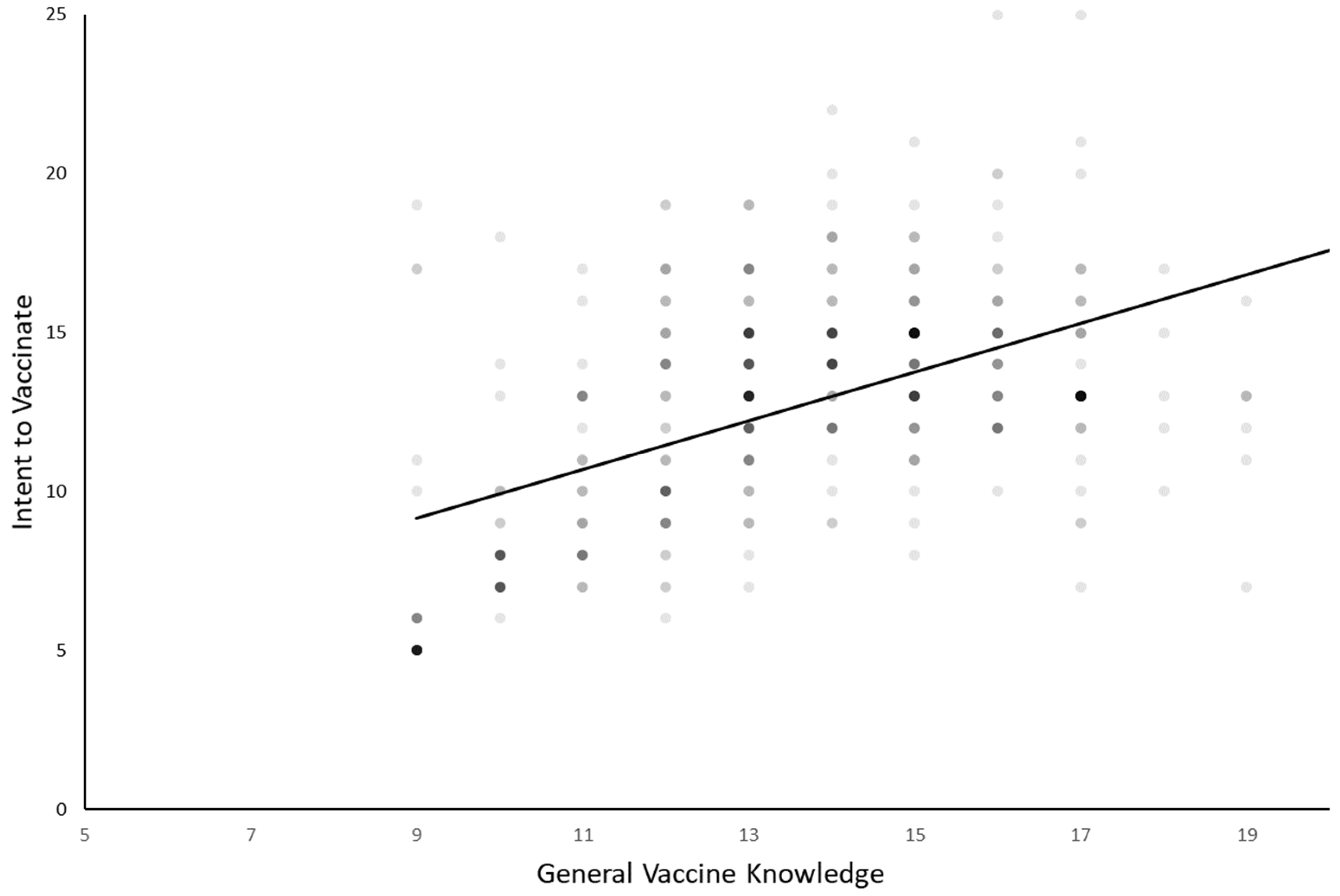 Vaccines 10 00397 g005