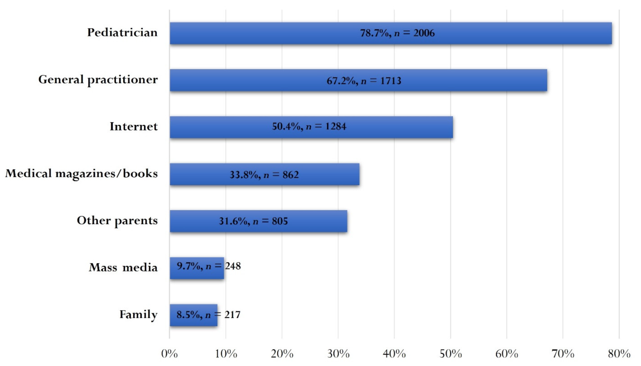 Vaccines 10 00404 g001