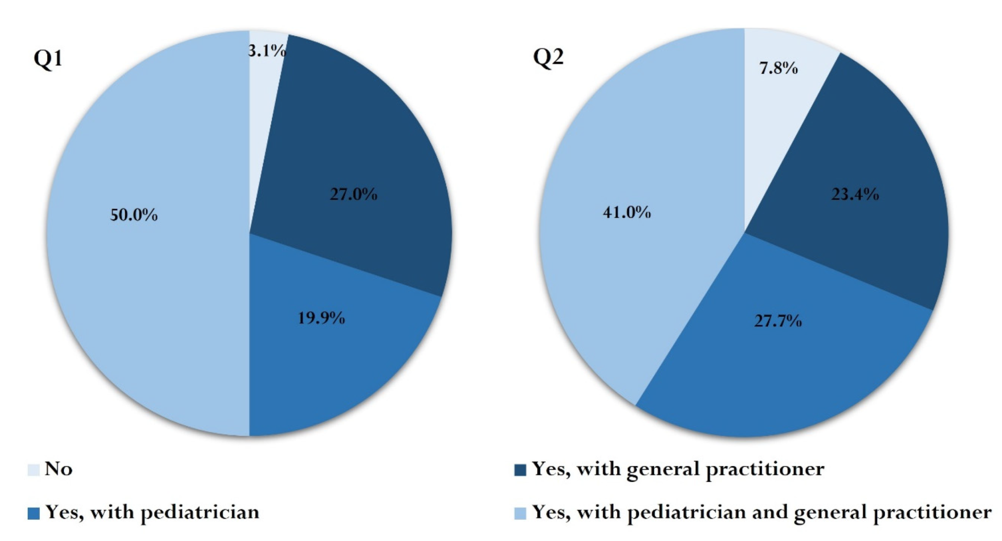 Vaccines 10 00404 g002