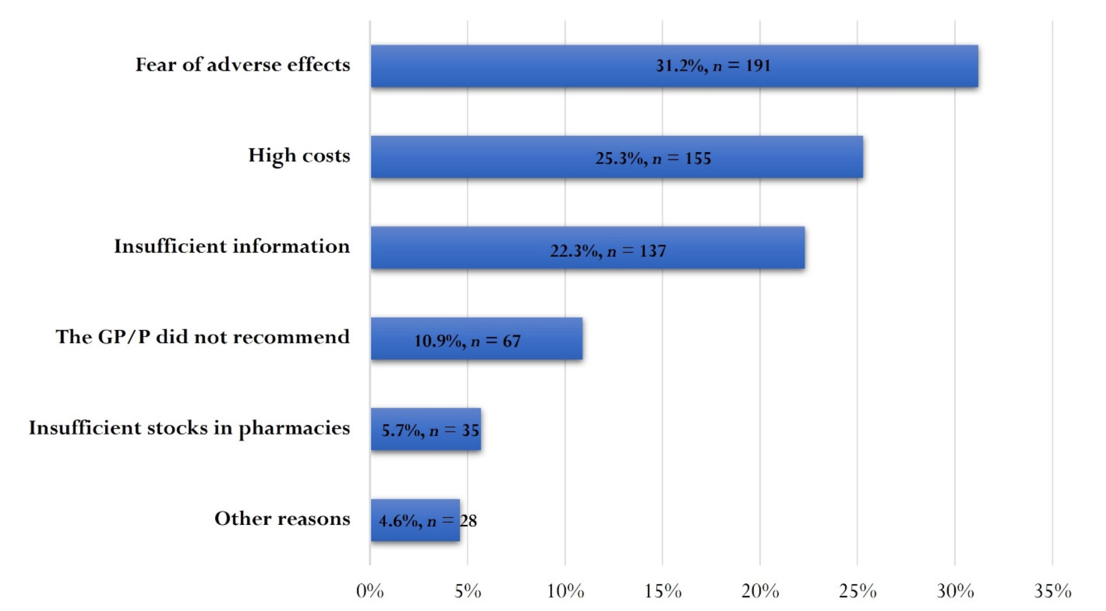 Vaccines 10 00404 g003