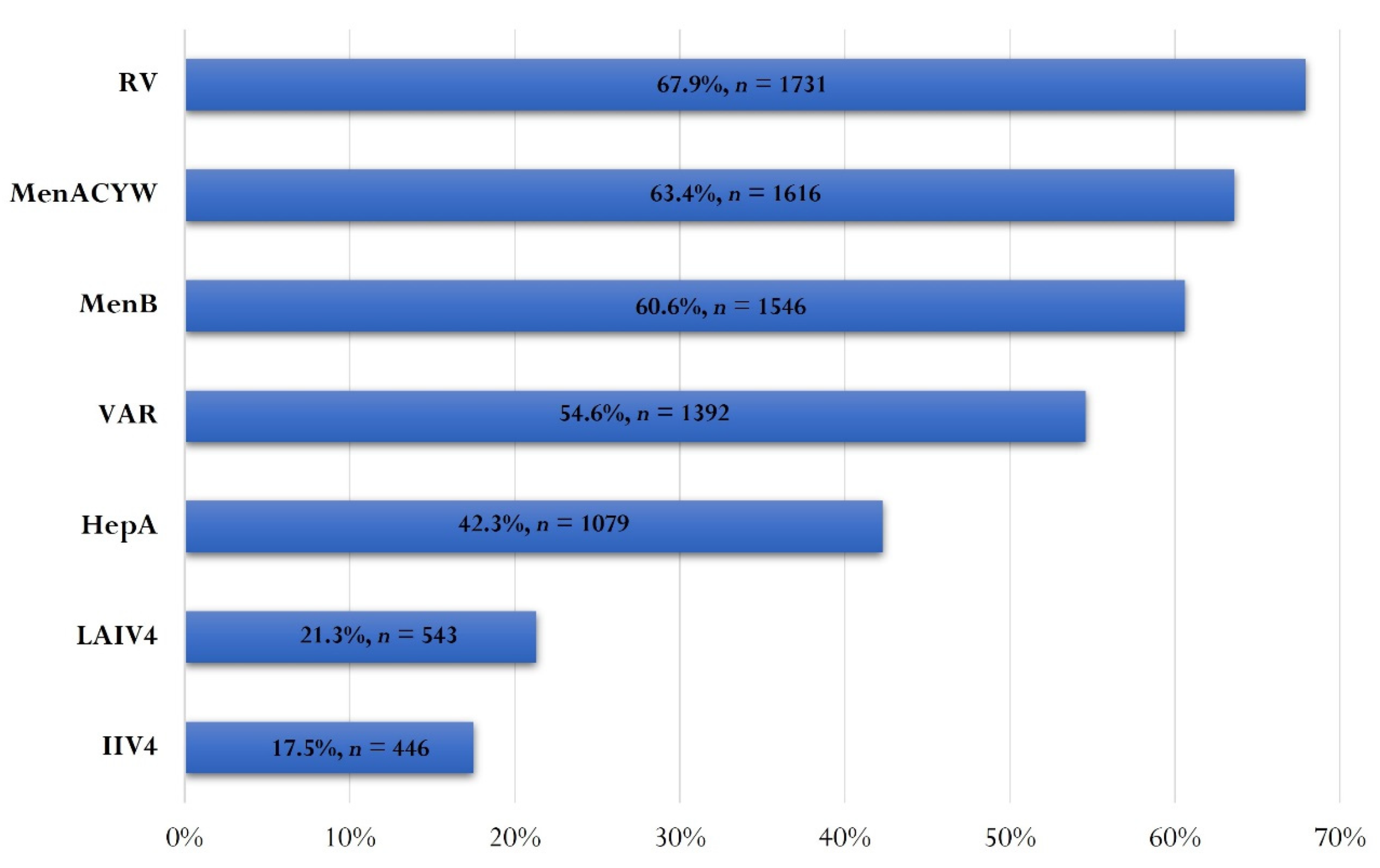 Vaccines 10 00404 g004