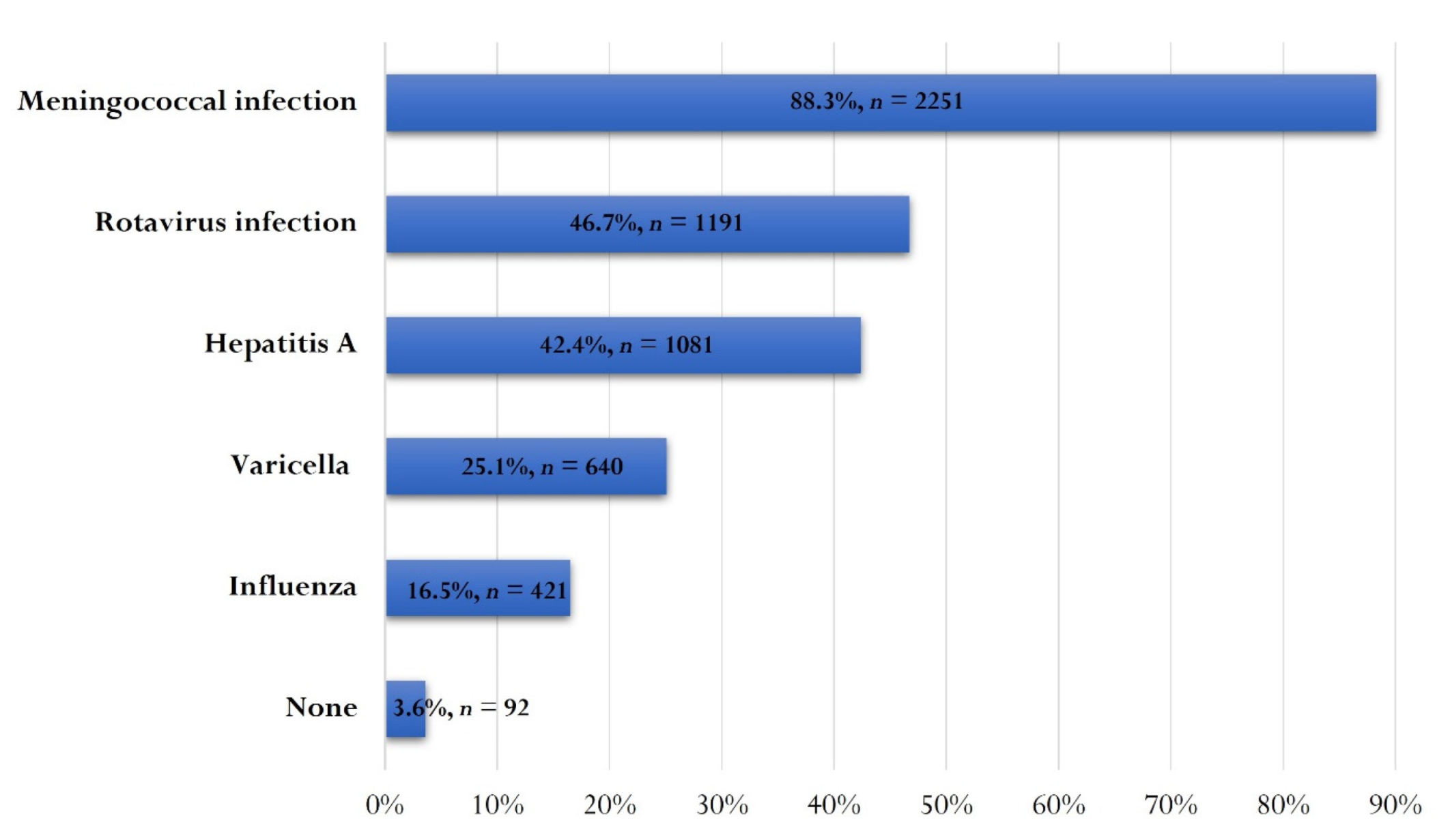 Vaccines 10 00404 g005