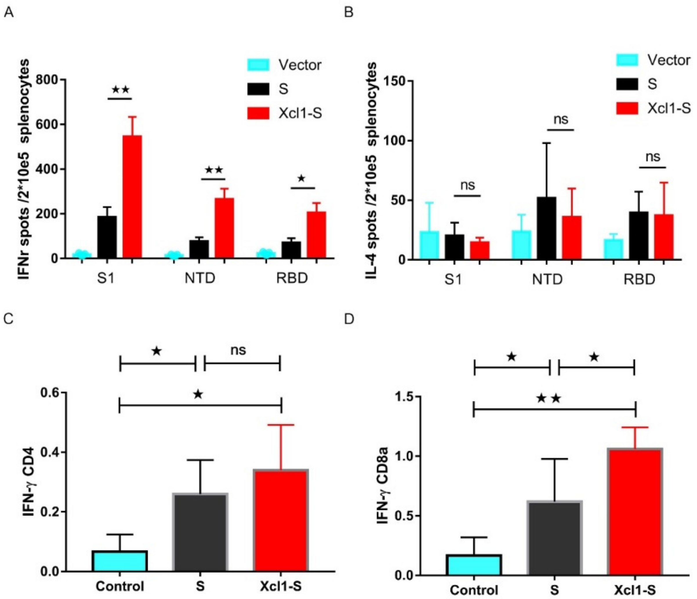 Vaccines 10 00407 g005