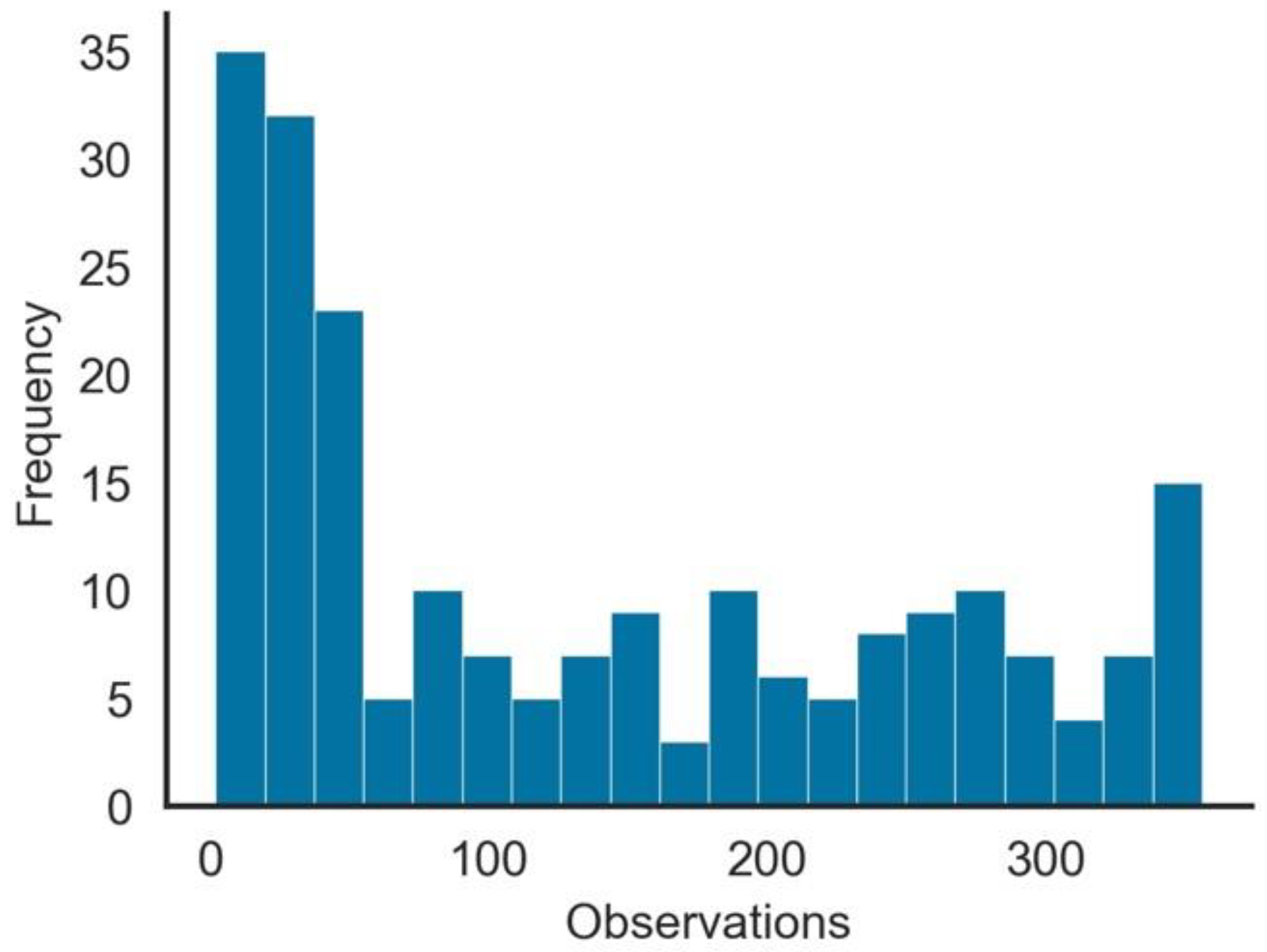 Vaccines 10 00409 g002
