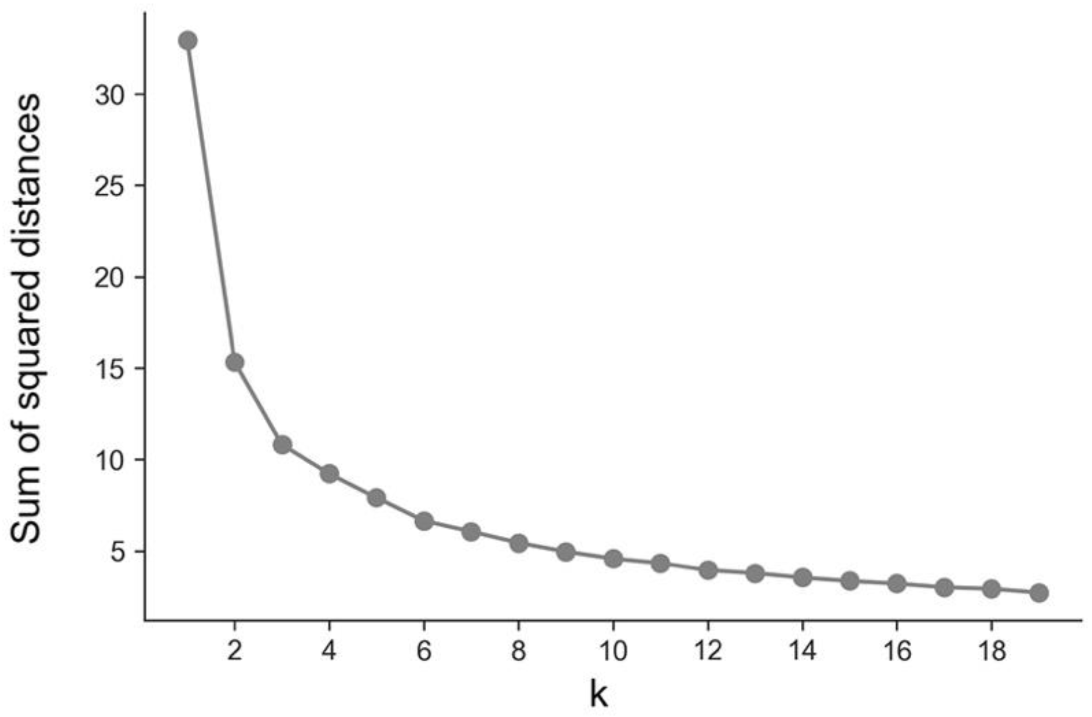 Vaccines 10 00409 g003