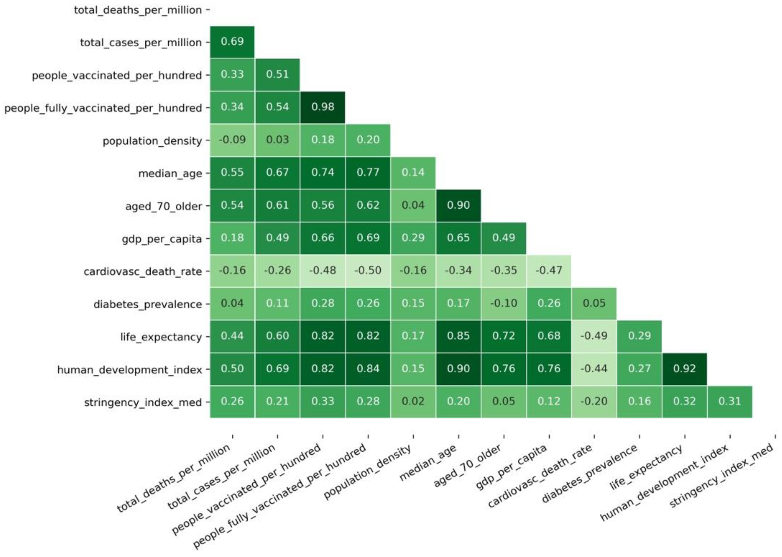 Vaccines 10 00409 g004