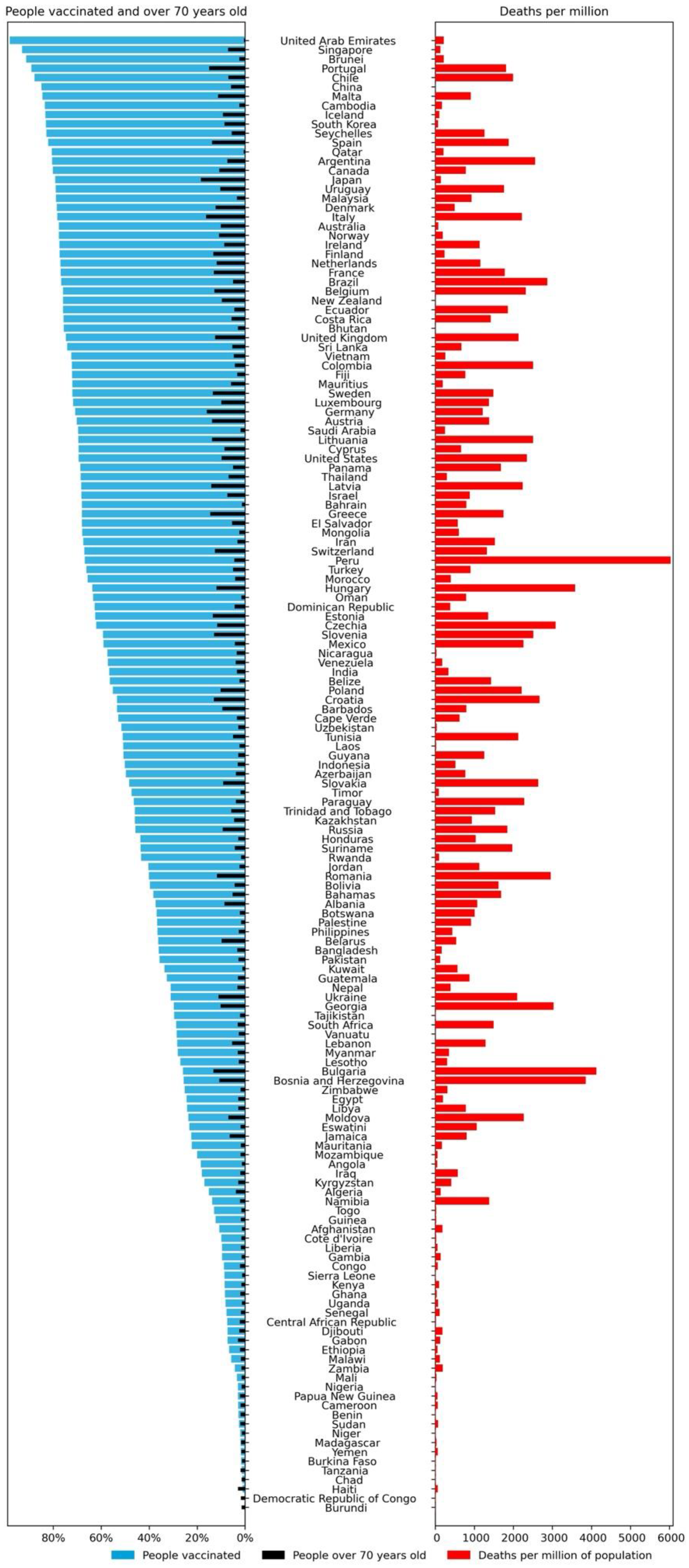 Vaccines 10 00409 g005