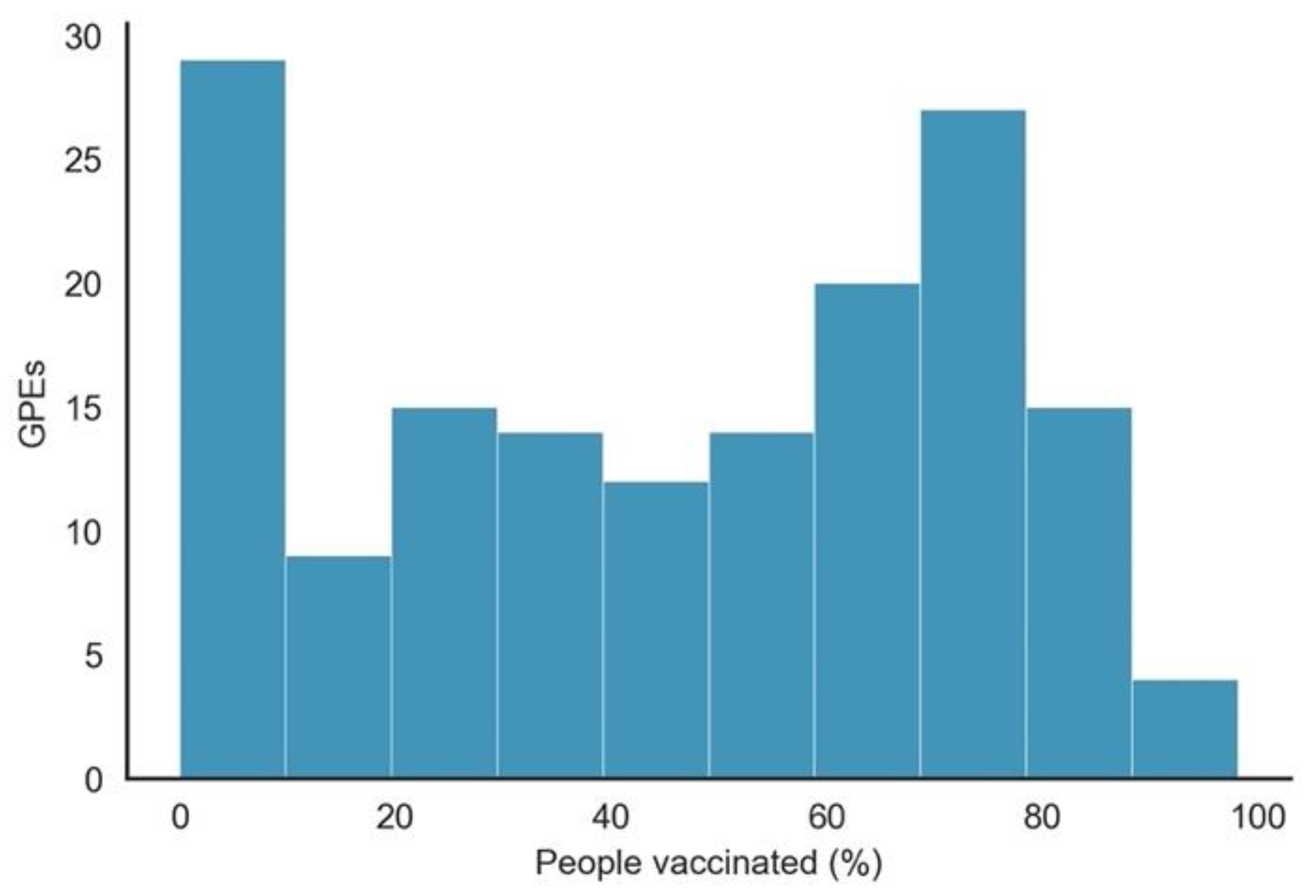 Vaccines 10 00409 g006