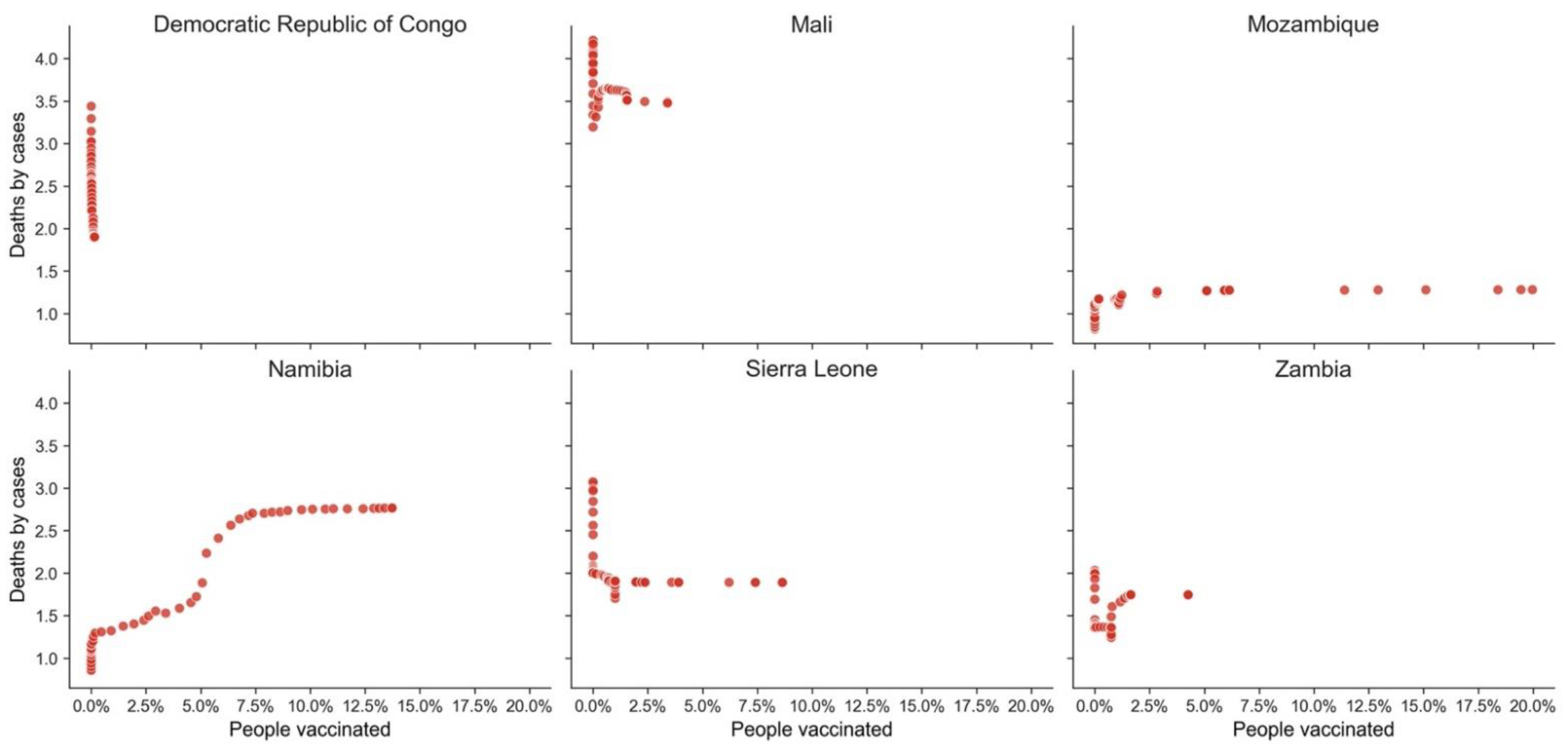 Vaccines 10 00409 g011