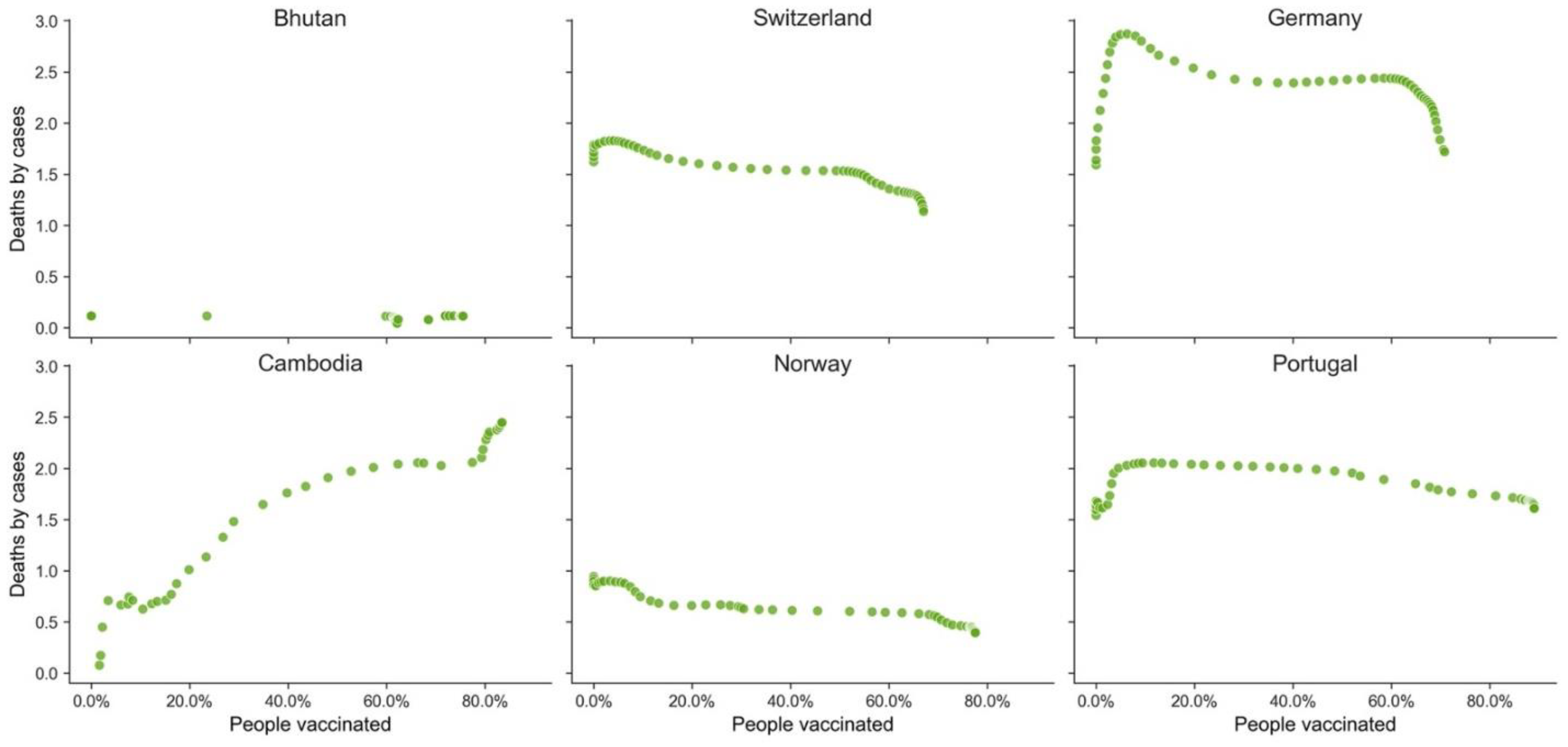 Vaccines 10 00409 g012