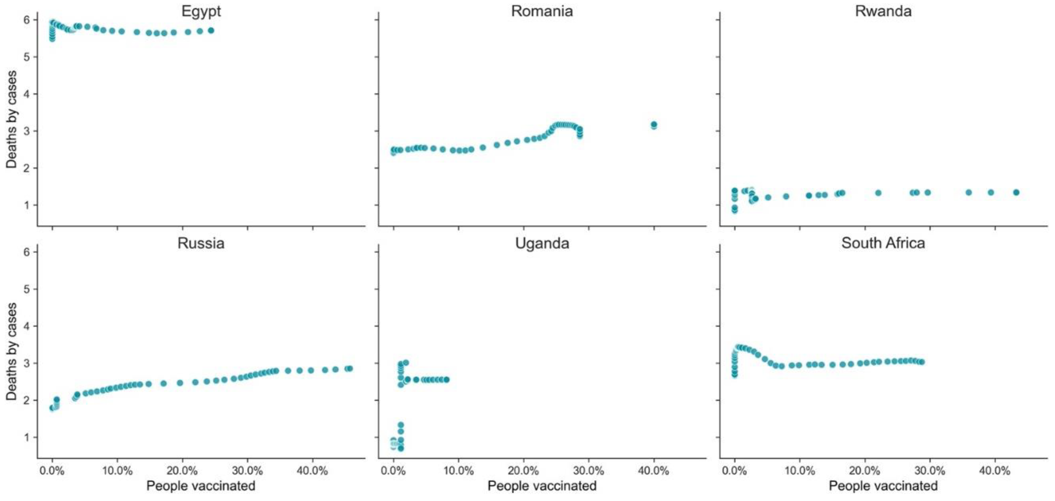 Vaccines 10 00409 g013