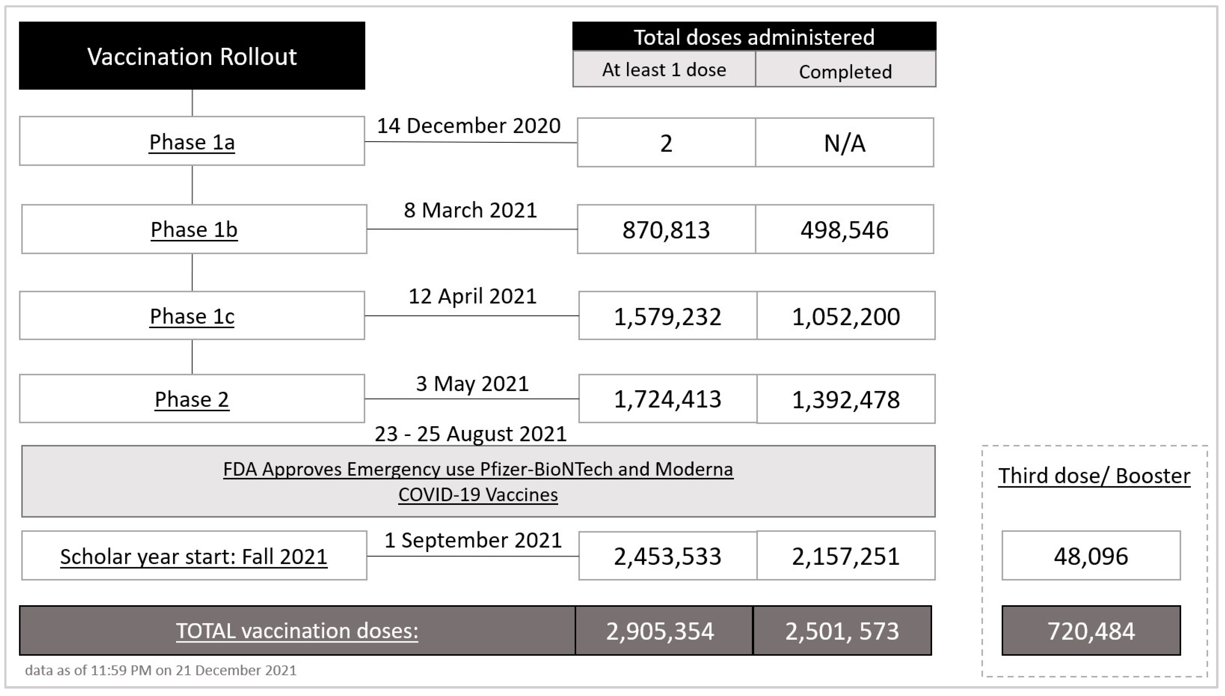 Vaccines 10 00412 g001 550