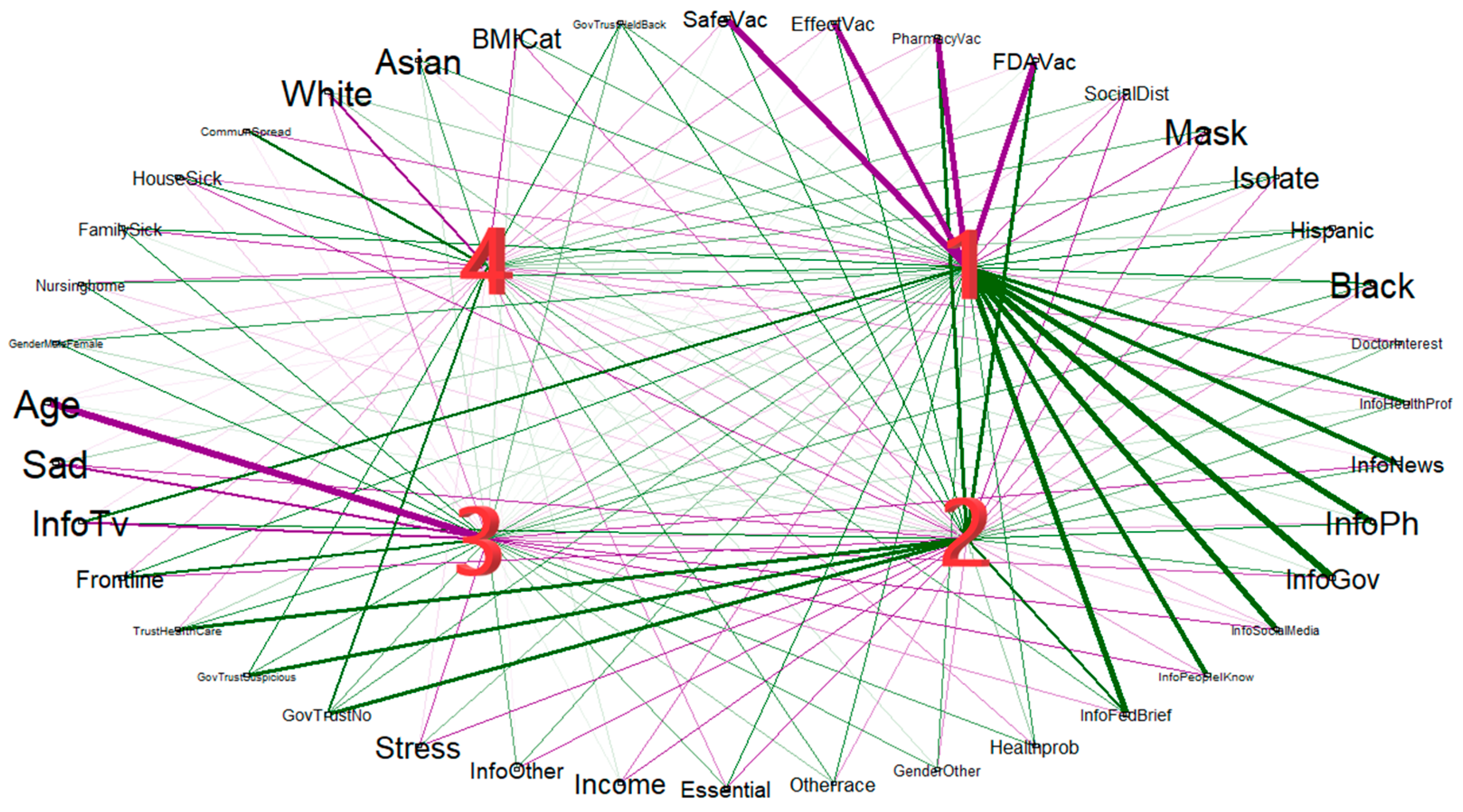Vaccines 10 00412 g003 550
