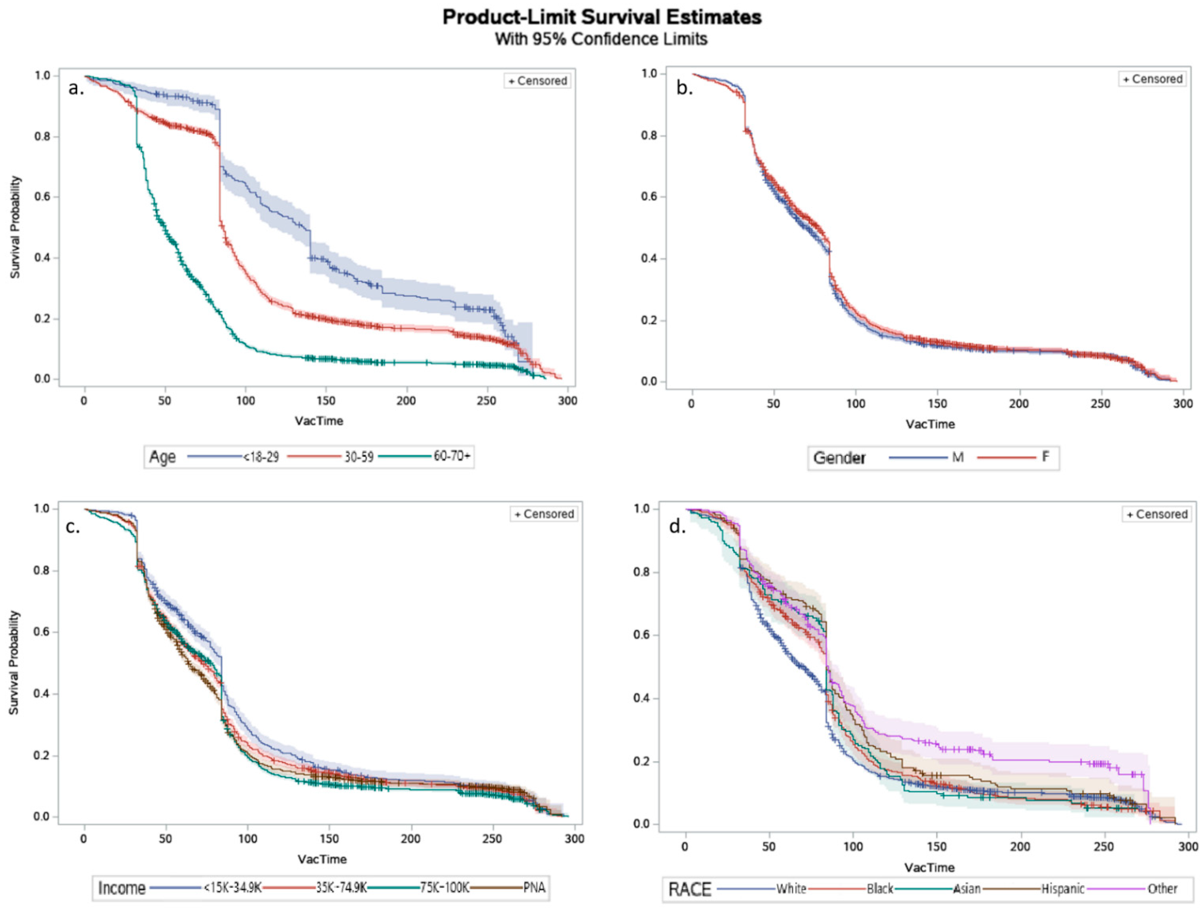 Vaccines 10 00412 g004 550