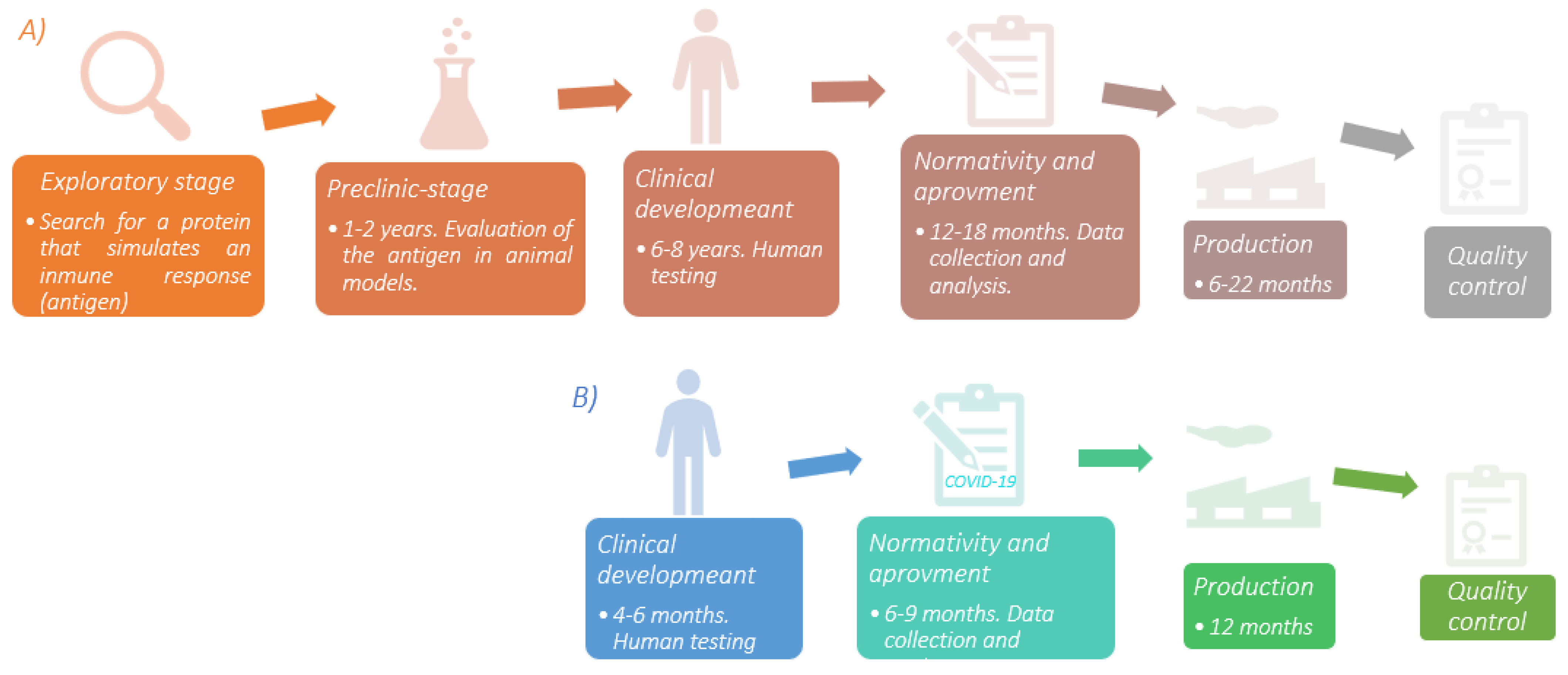 Vaccines 10 00414 g001