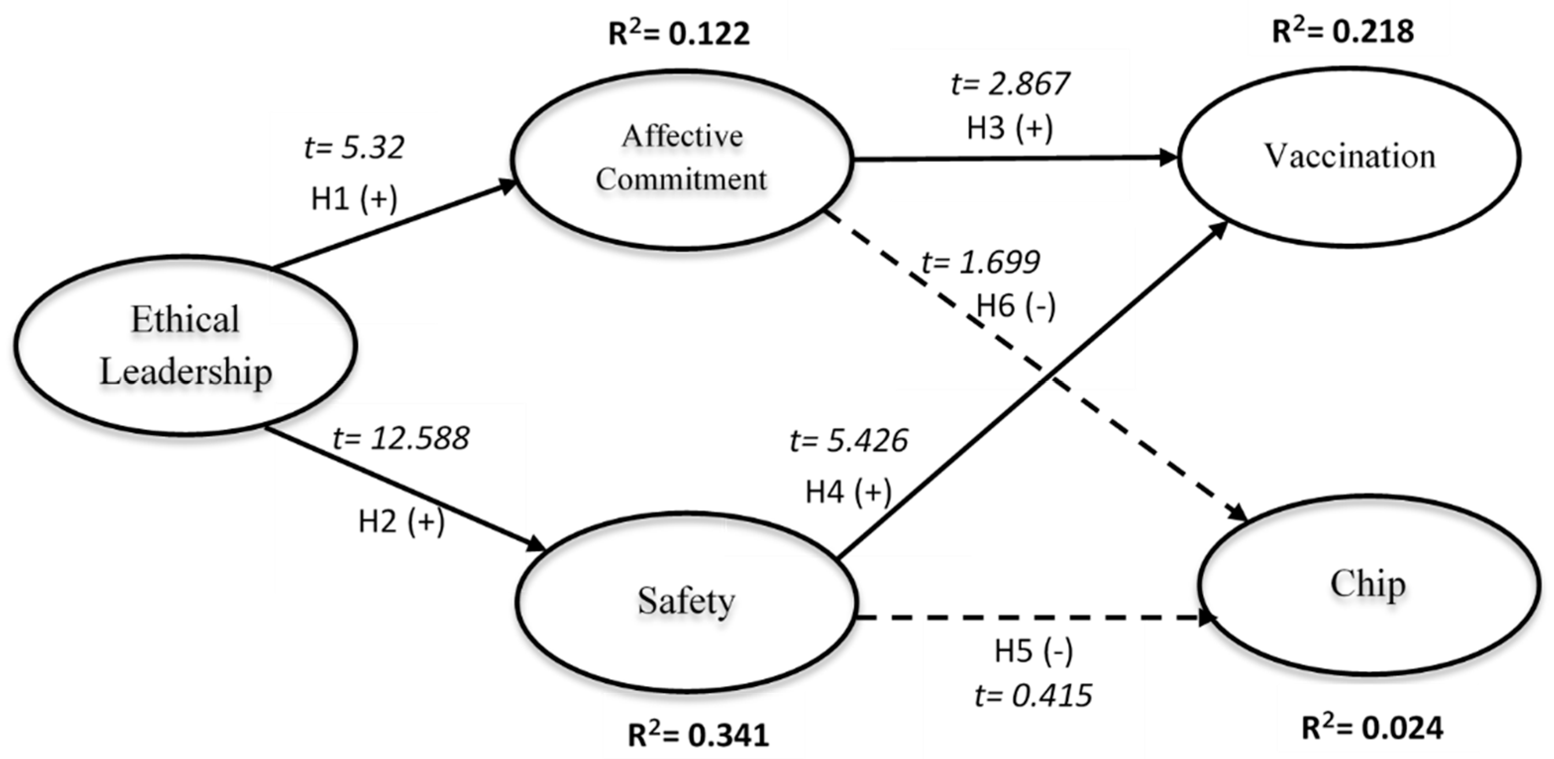 Vaccines 10 00416 g001 550