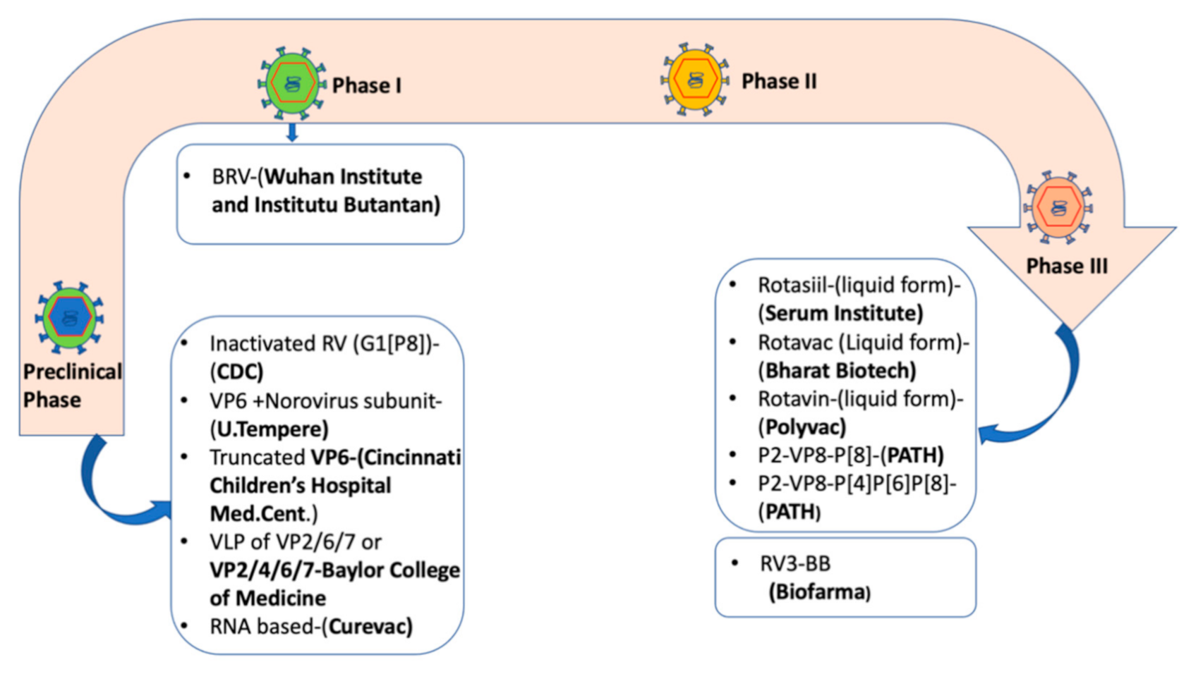 Vaccines 10 00418 g001 Vaccines 10 00418 g001