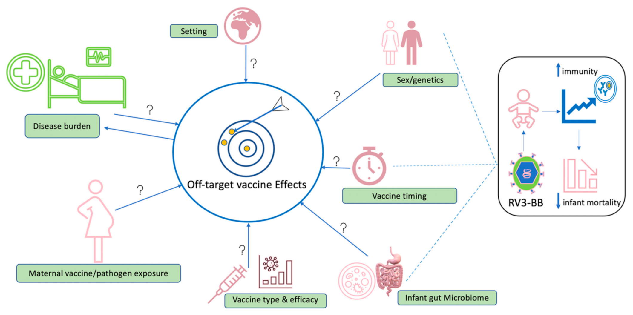 Vaccines 10 00418 g003 Vaccines 10 00418 g003