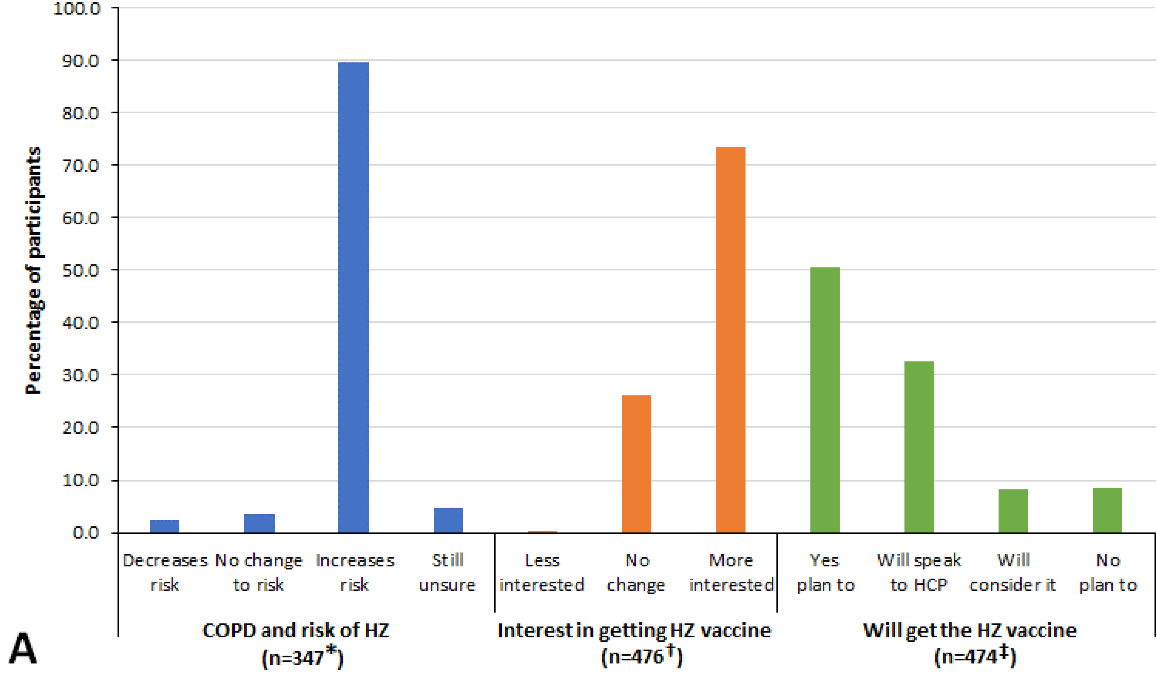 Vaccines 10 00420 g003a 550