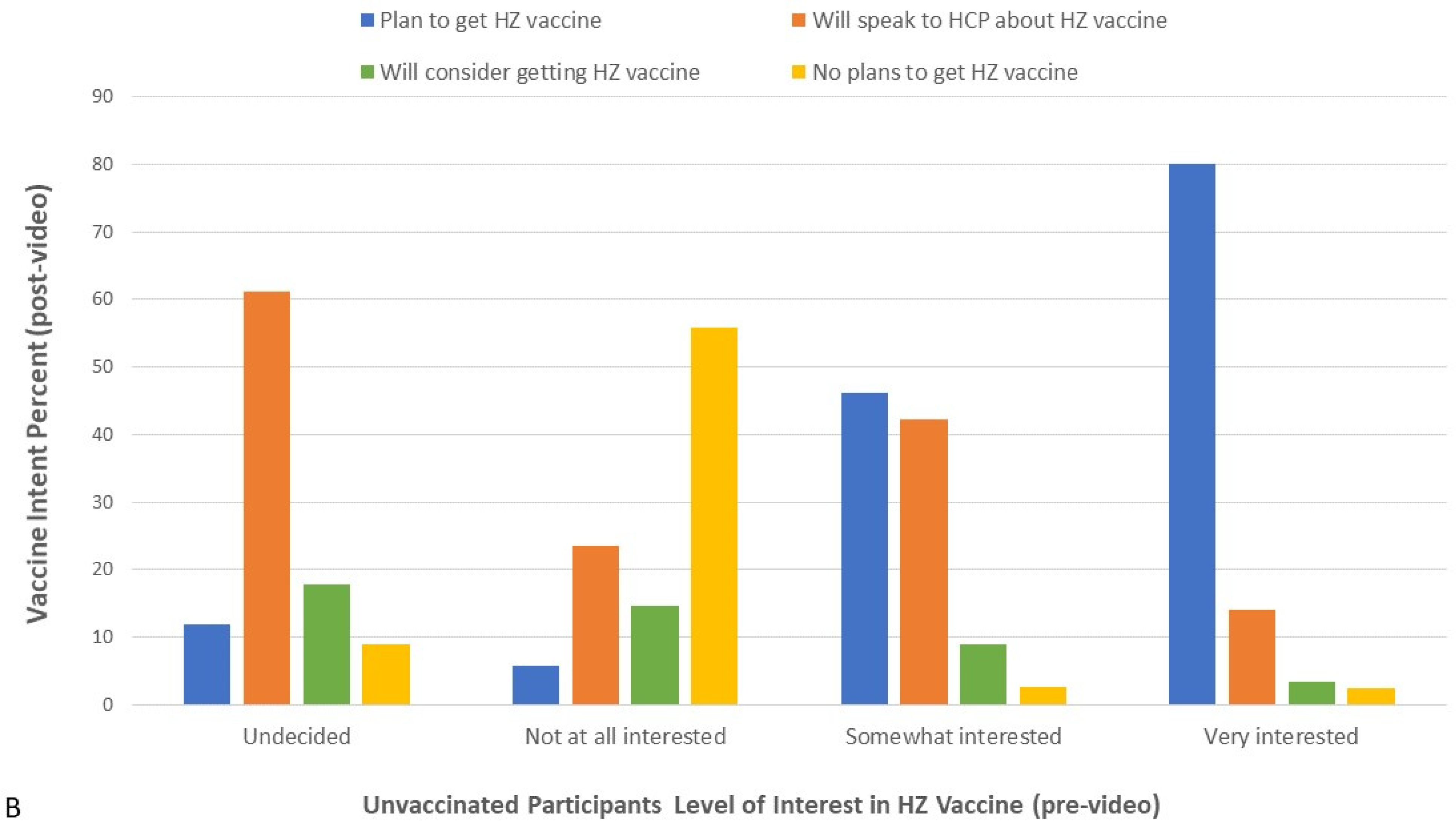 Vaccines 10 00420 g003b 550